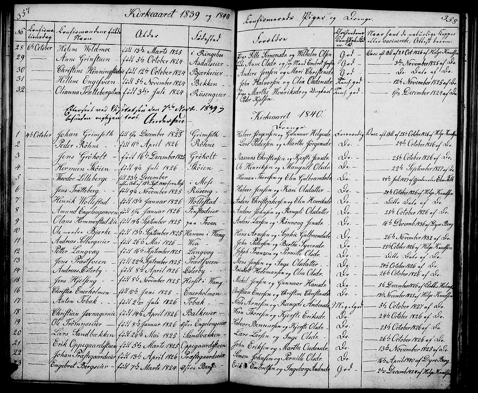 Løten prestekontor, SAH/PREST-022/L/La/L0002: Parish register (copy) no. 2, 1832-1850, p. 357-358