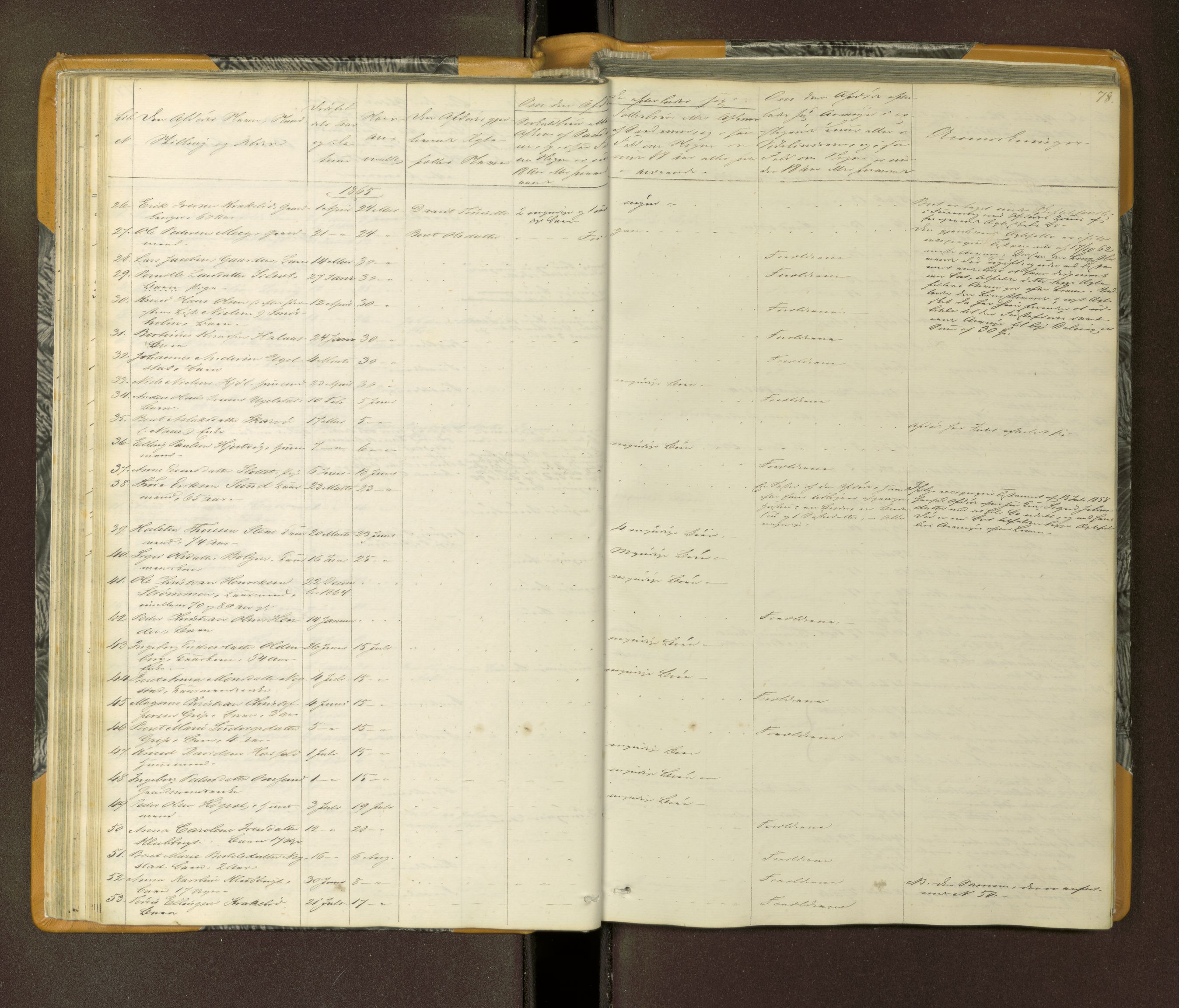 Nordmøre sorenskriveri, AV/SAT-A-4132/1/3/3L/L0001: Dødsfallsprotokoll, 1864-1872, p. 78