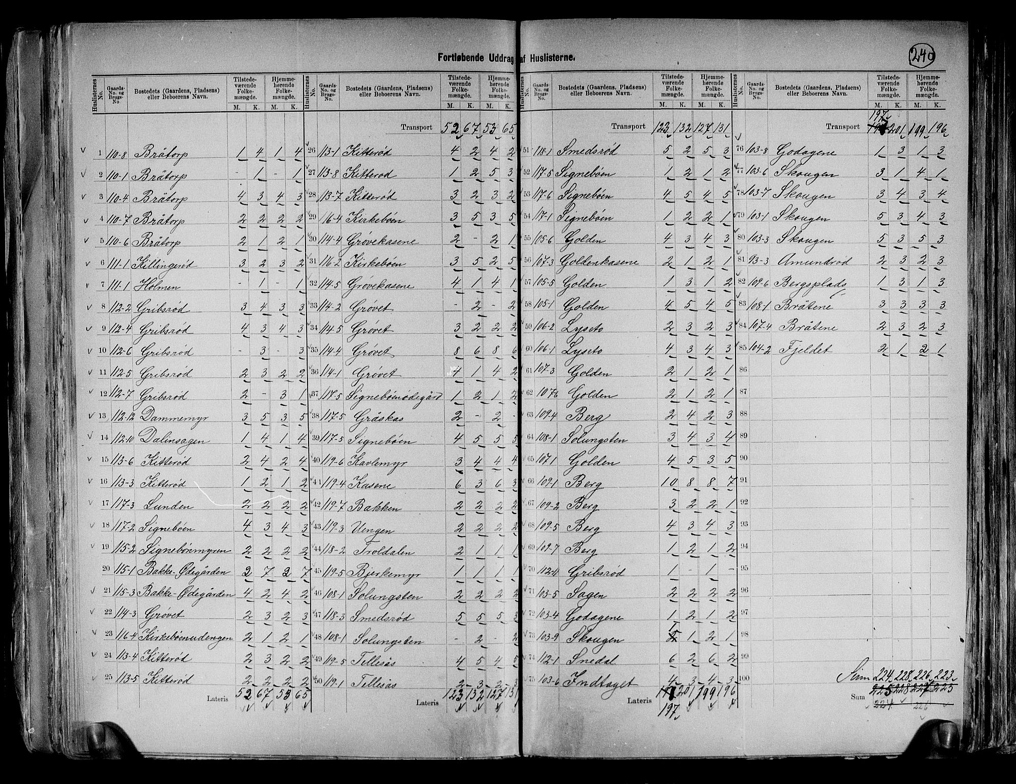 RA, 1891 census for 0117 Idd, 1891, p. 21