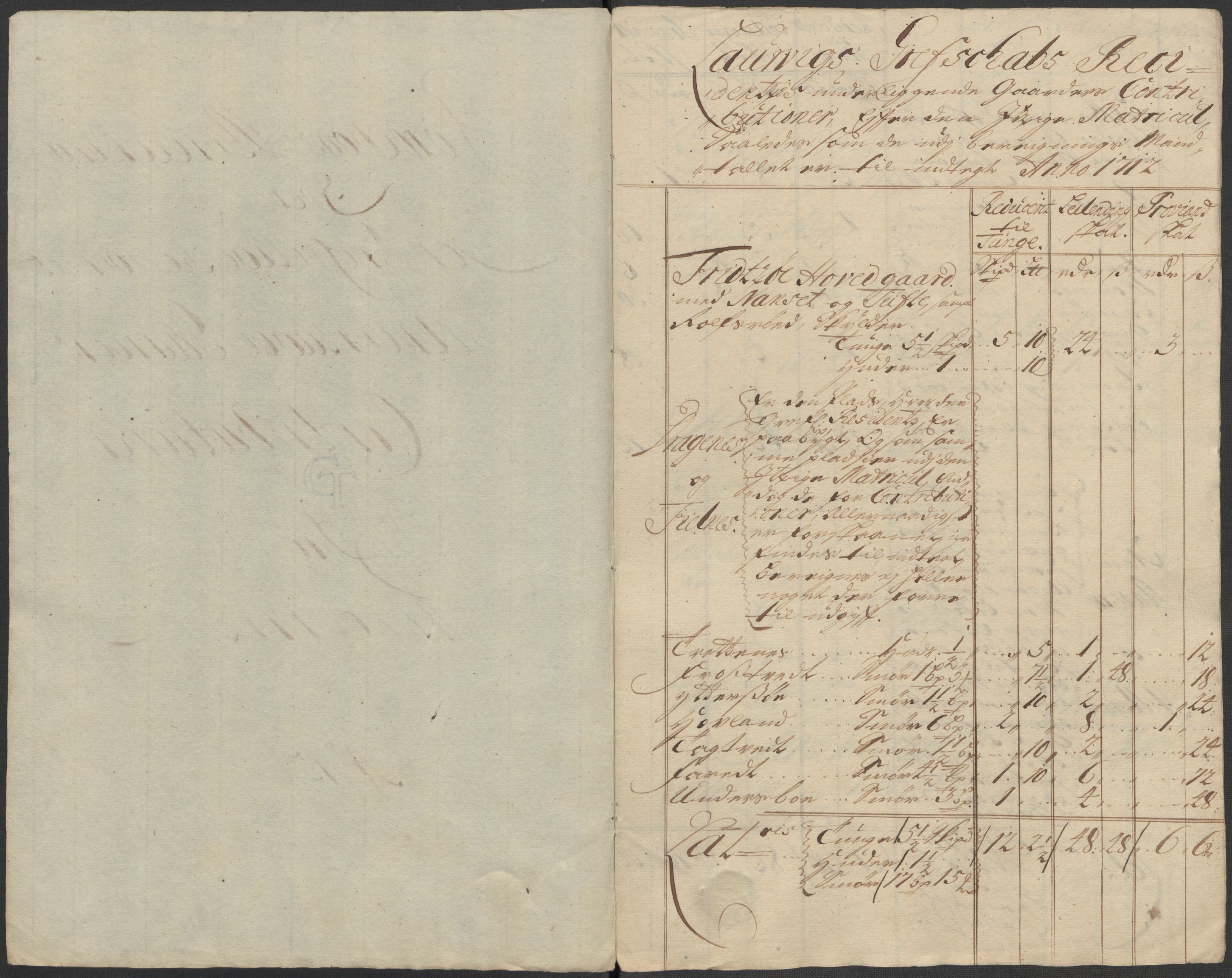 Rentekammeret inntil 1814, Reviderte regnskaper, Fogderegnskap, RA/EA-4092/R33/L1984: Fogderegnskap Larvik grevskap, 1712, p. 258