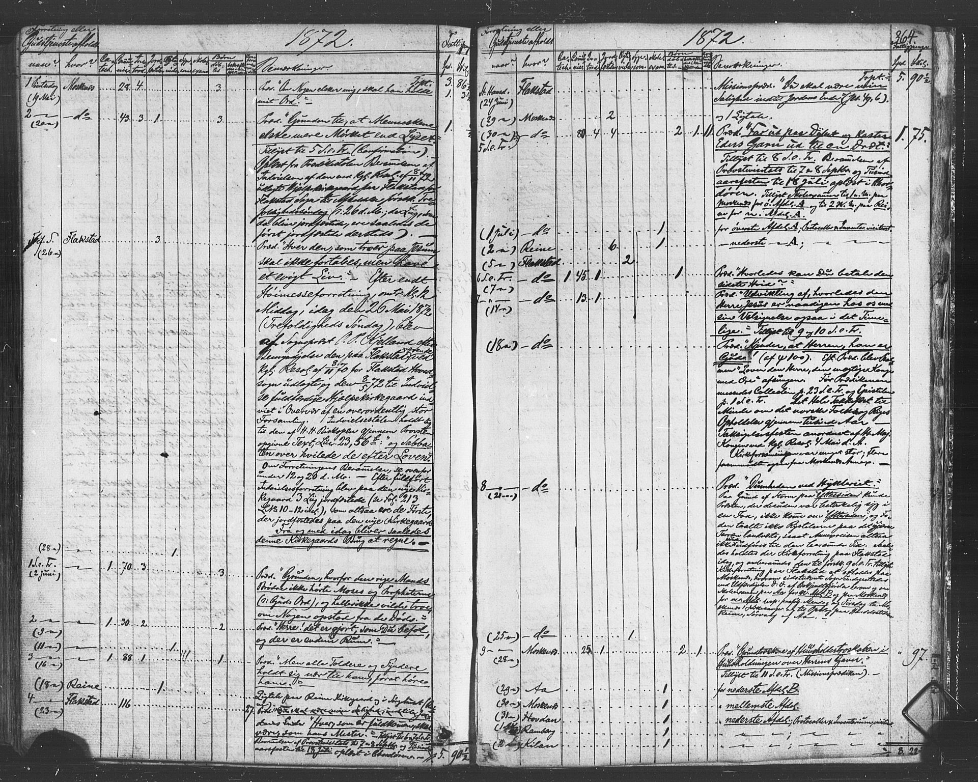 Ministerialprotokoller, klokkerbøker og fødselsregistre - Nordland, AV/SAT-A-1459/885/L1203: Parish register (official) no. 885A04, 1859-1877, p. 364