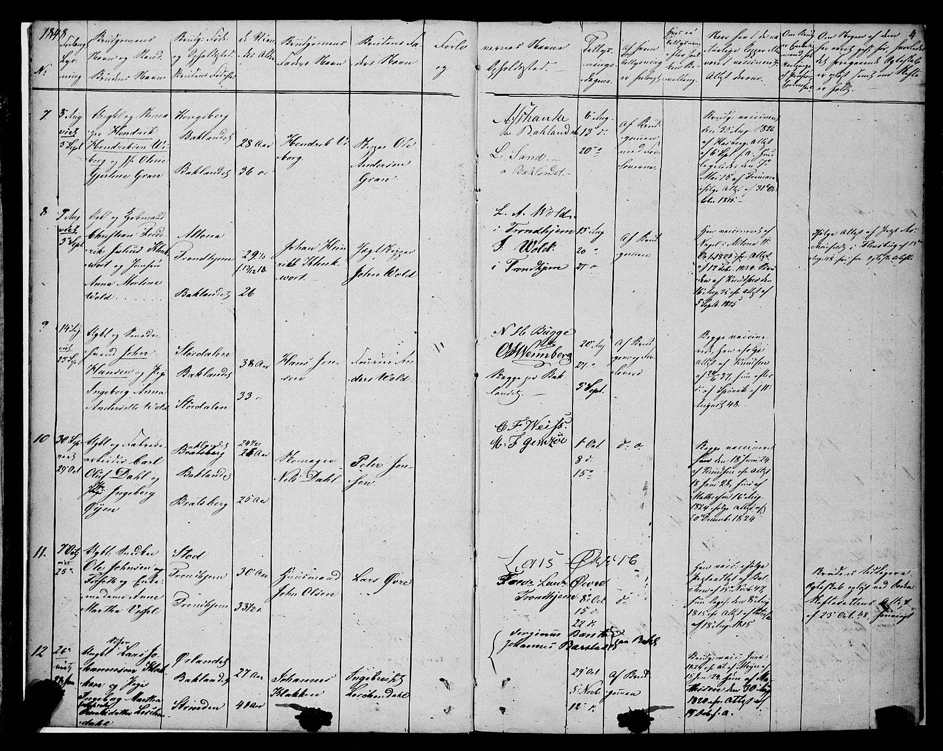 Ministerialprotokoller, klokkerbøker og fødselsregistre - Sør-Trøndelag, SAT/A-1456/604/L0187: Parish register (official) no. 604A08, 1847-1878, p. 4