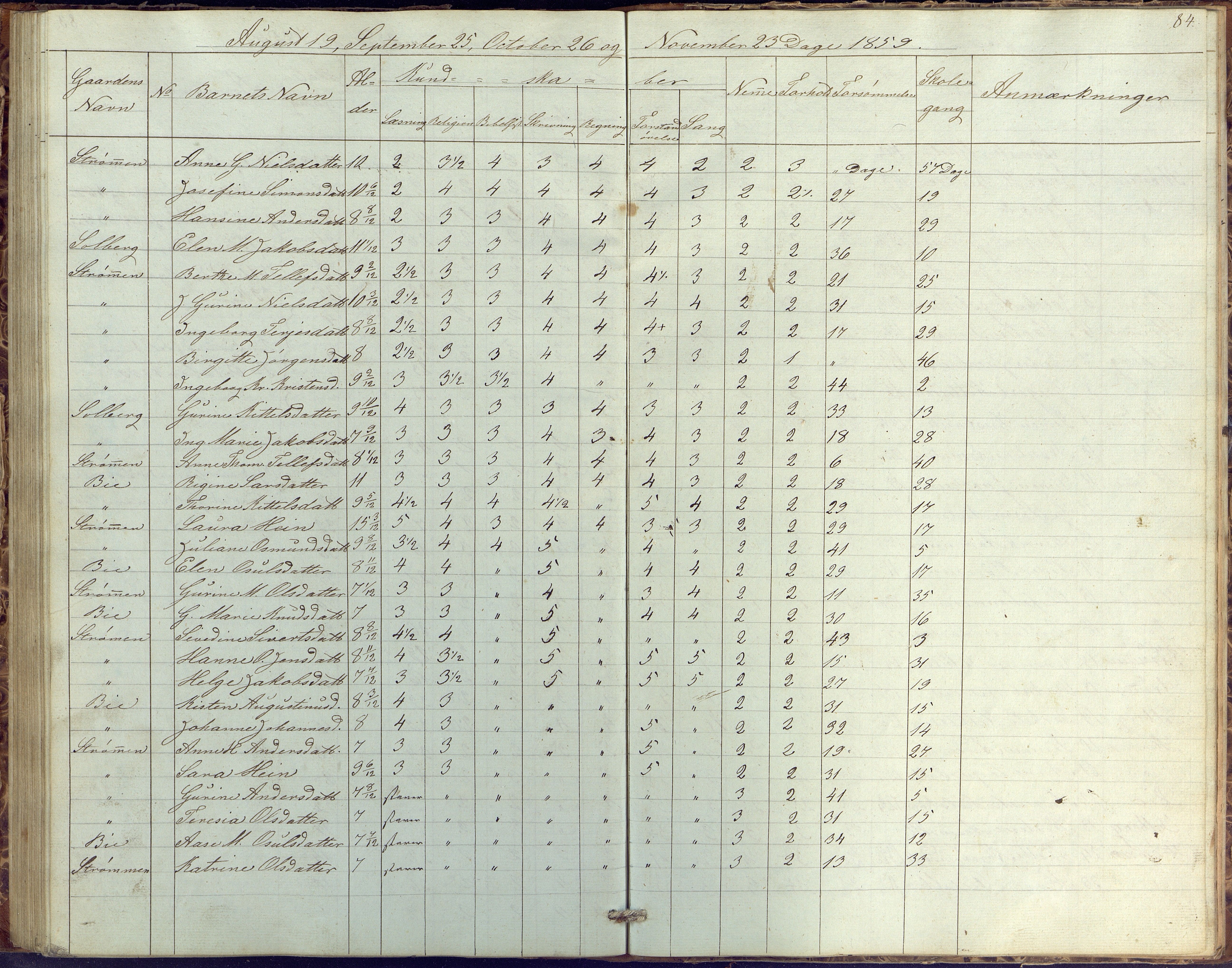 Øyestad kommune frem til 1979, AAKS/KA0920-PK/06/06G/L0001: Skolejournal, 1847-1861, p. 84