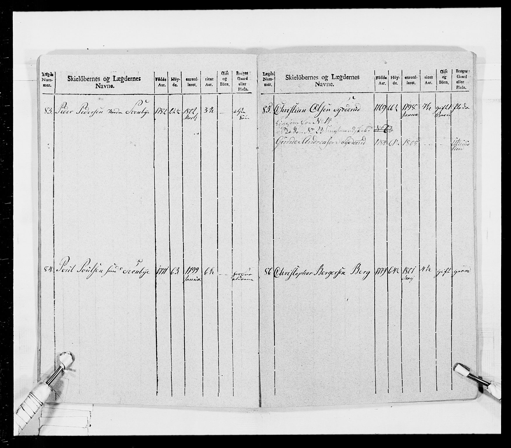 Generalitets- og kommissariatskollegiet, Det kongelige norske kommissariatskollegium, AV/RA-EA-5420/E/Eh/L0026: Skiløperkompaniene, 1805-1810, p. 164