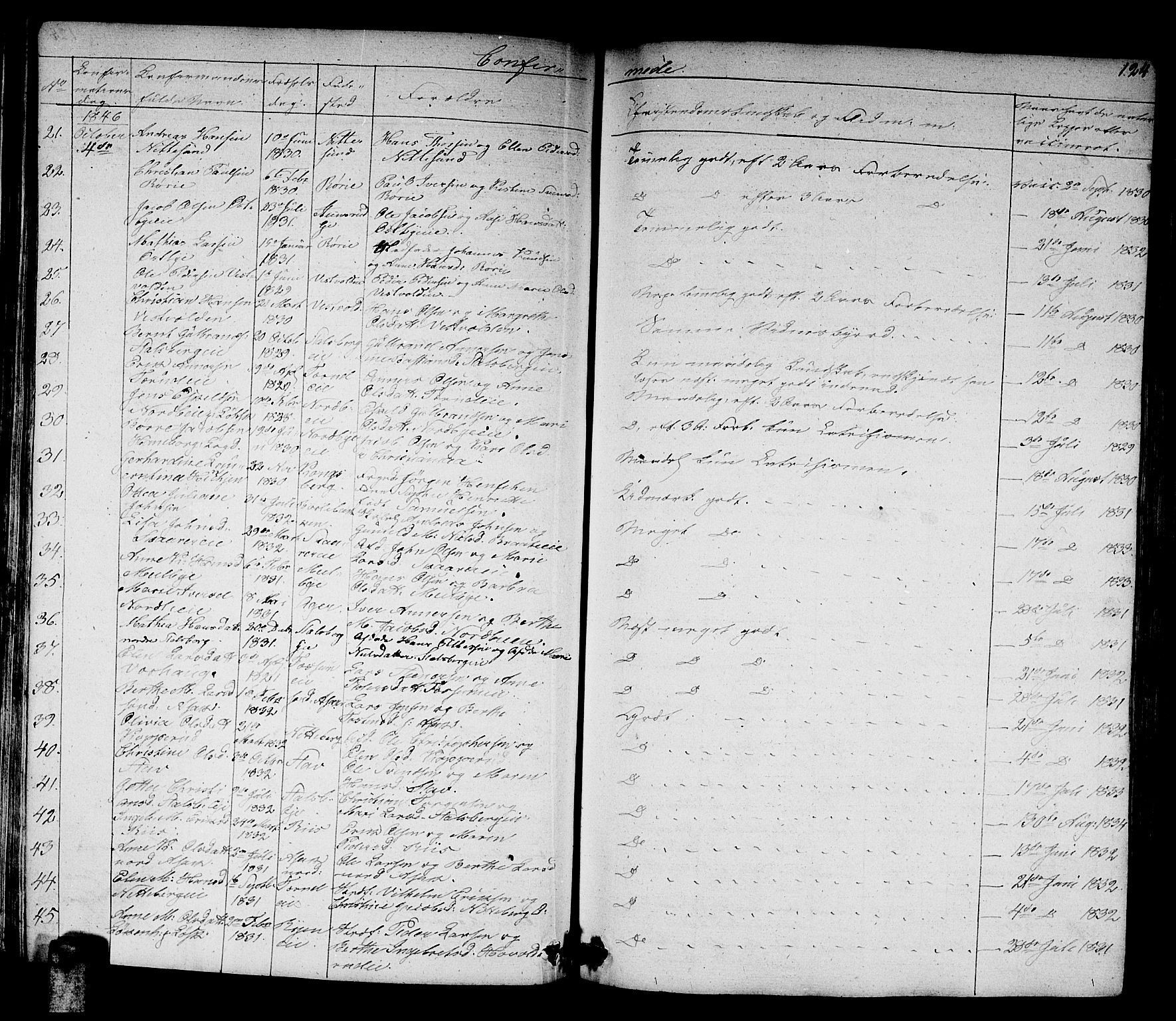 Skedsmo prestekontor Kirkebøker, AV/SAO-A-10033a/G/Ga/L0001: Parish register (copy) no. I 1, 1830-1854, p. 124