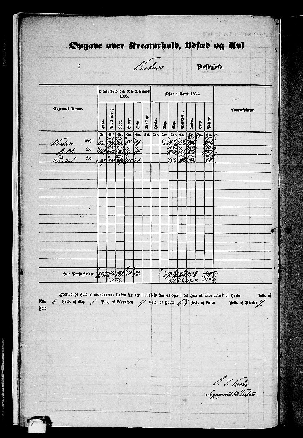 RA, 1865 census for Vestnes, 1865, p. 9