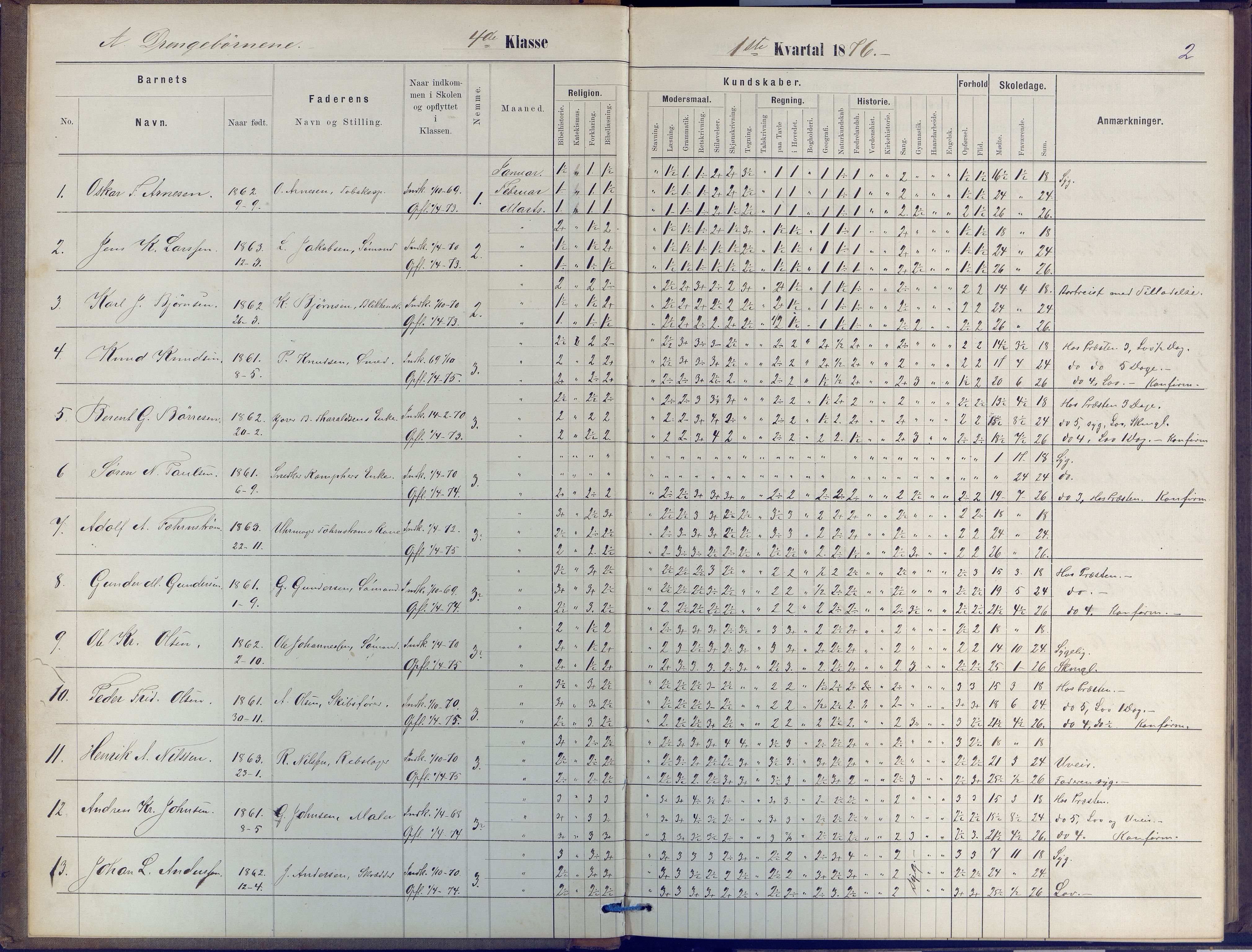 Arendal kommune, Katalog I, AAKS/KA0906-PK-I/07/L0047: Protokoll for 4. og 5. klasse, 1876-1885, p. 2