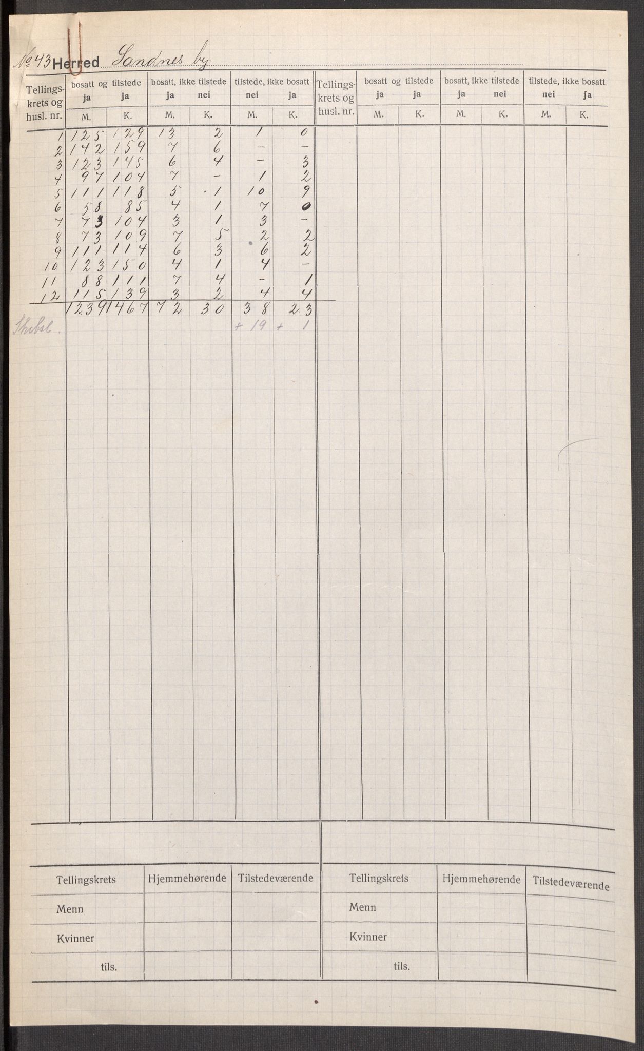 SAST, 1920 census for Sandnes, 1920, p. 2