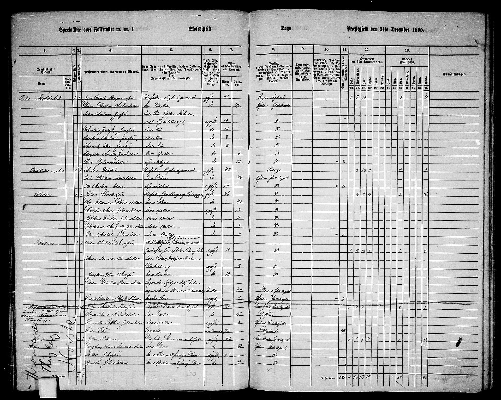 RA, 1865 census for Ofoten, 1865, p. 94