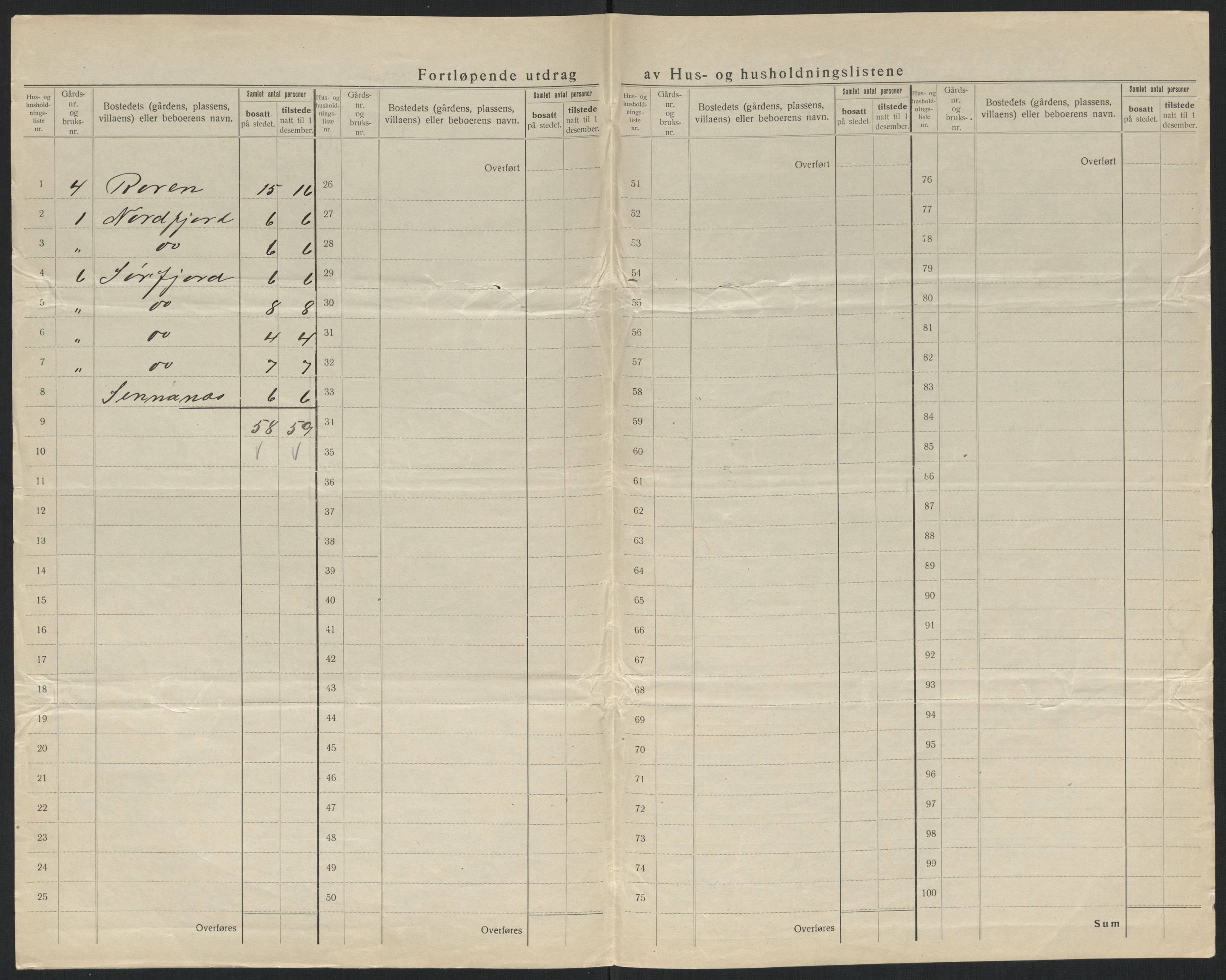 SATØ, 1920 census for Hasvik, 1920, p. 11