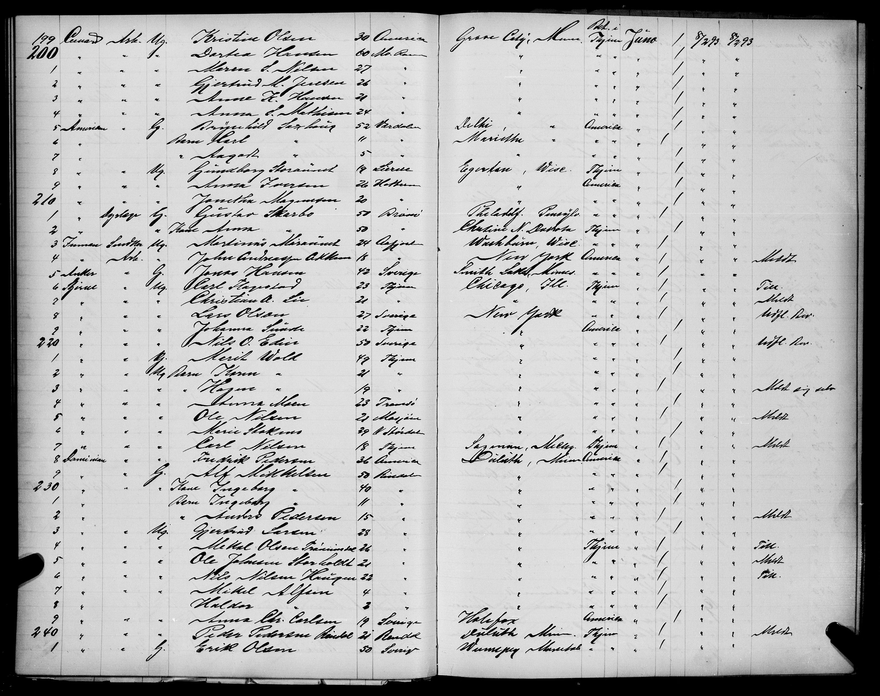 Trondheim politikammer, AV/SAT-A-1887/1/32/L0009: Emigrantprotokoll IXa, 1892-1893