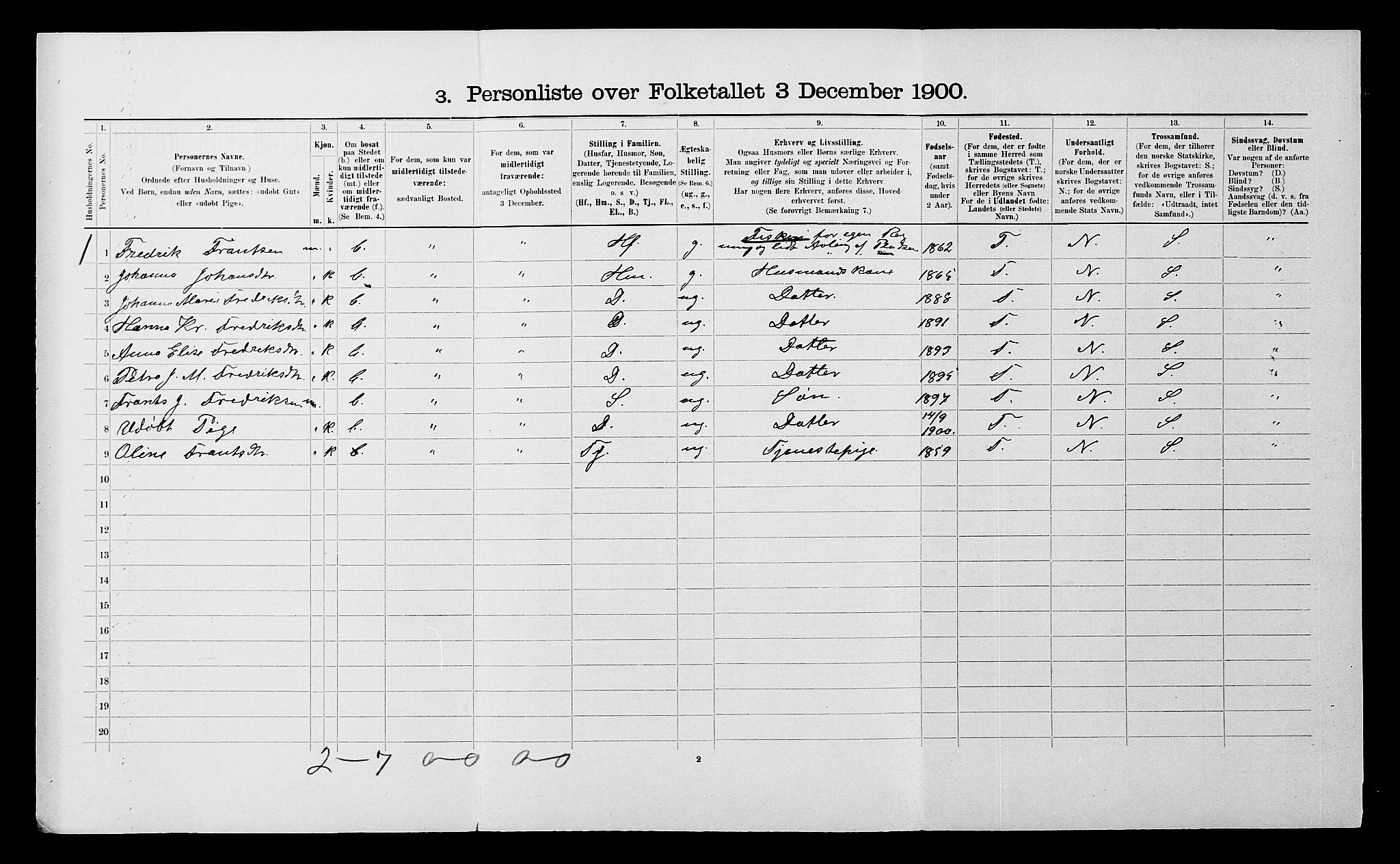 SATØ, 1900 census for Ibestad, 1900, p. 1694