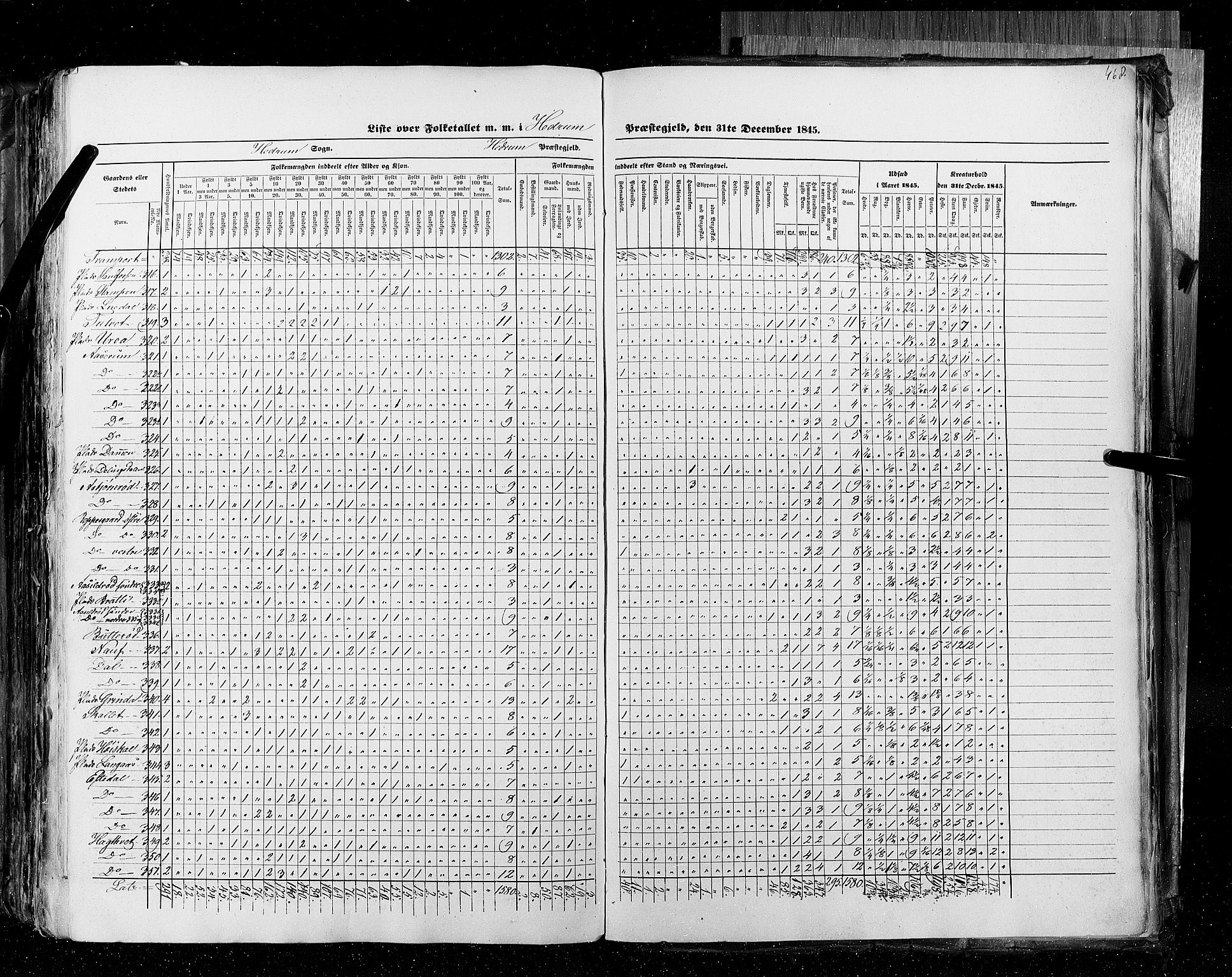 RA, Census 1845, vol. 4: Buskerud amt og Jarlsberg og Larvik amt, 1845, p. 468