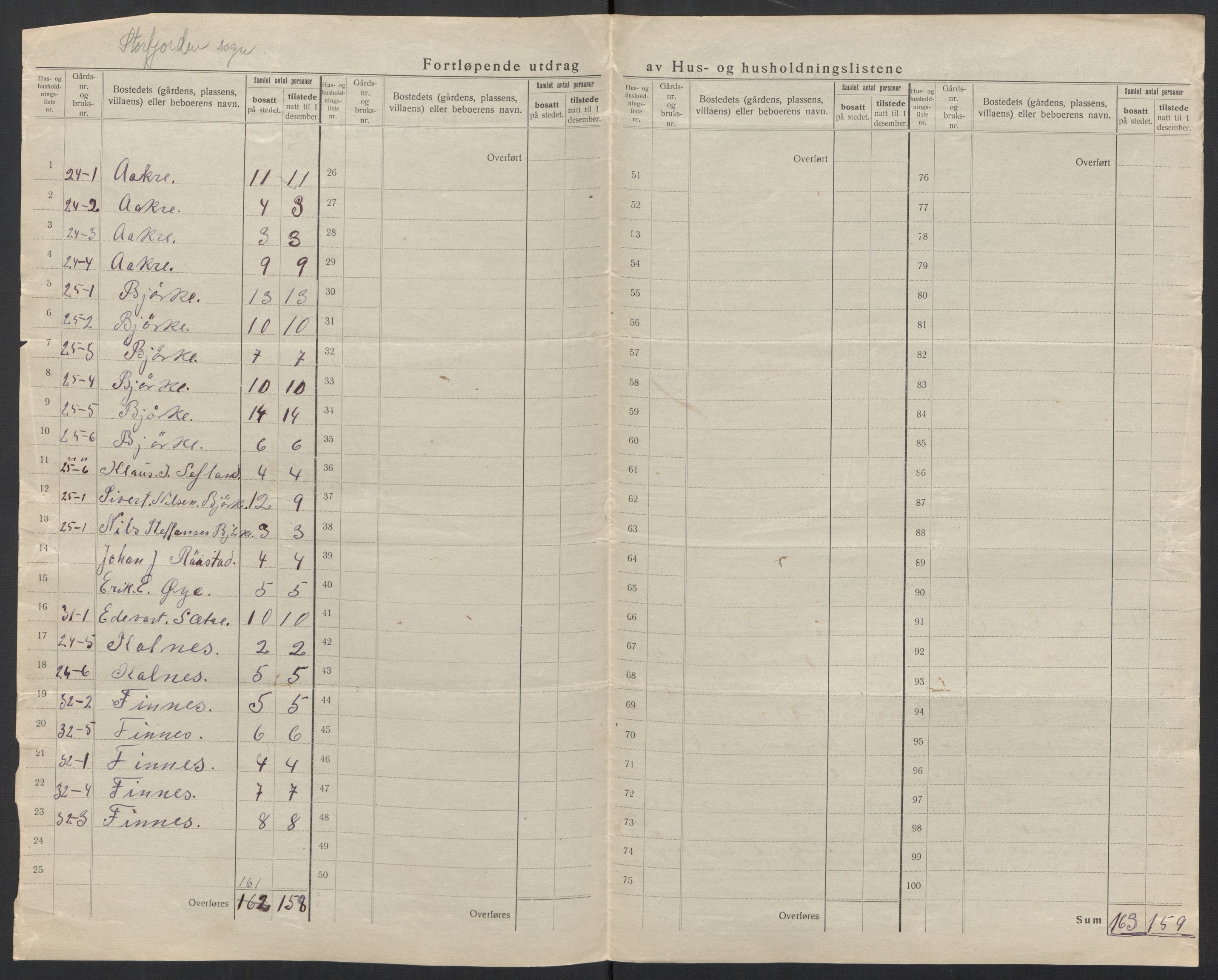 SAT, 1920 census for Hjørundfjord, 1920, p. 20