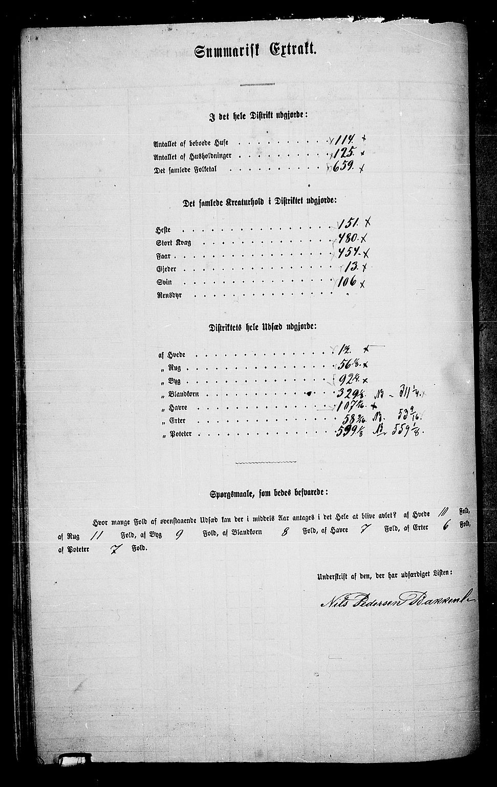 RA, 1865 census for Romedal, 1865, p. 87