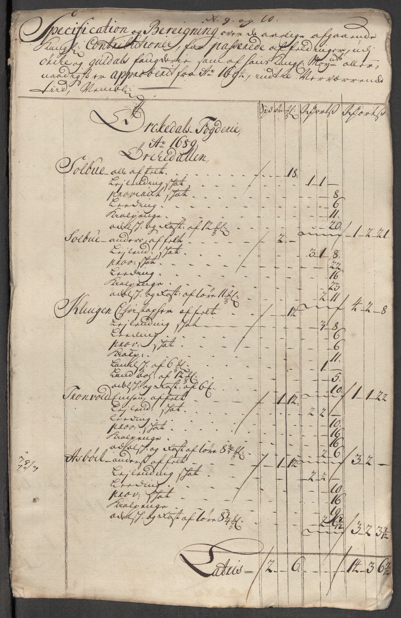 Rentekammeret inntil 1814, Reviderte regnskaper, Fogderegnskap, AV/RA-EA-4092/R60/L3968: Fogderegnskap Orkdal og Gauldal, 1716, p. 142