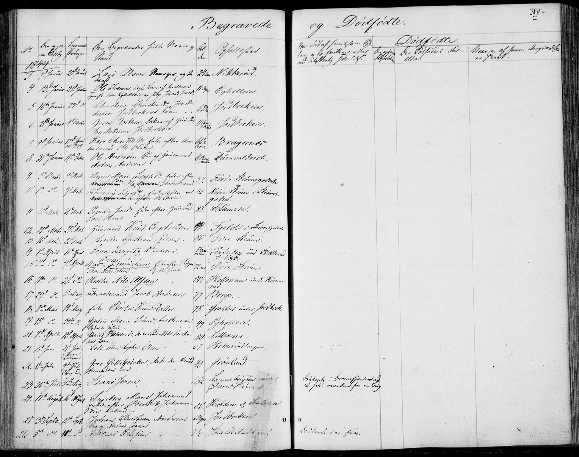 Skoger kirkebøker, AV/SAKO-A-59/F/Fa/L0003: Parish register (official) no. I 3, 1842-1861, p. 289