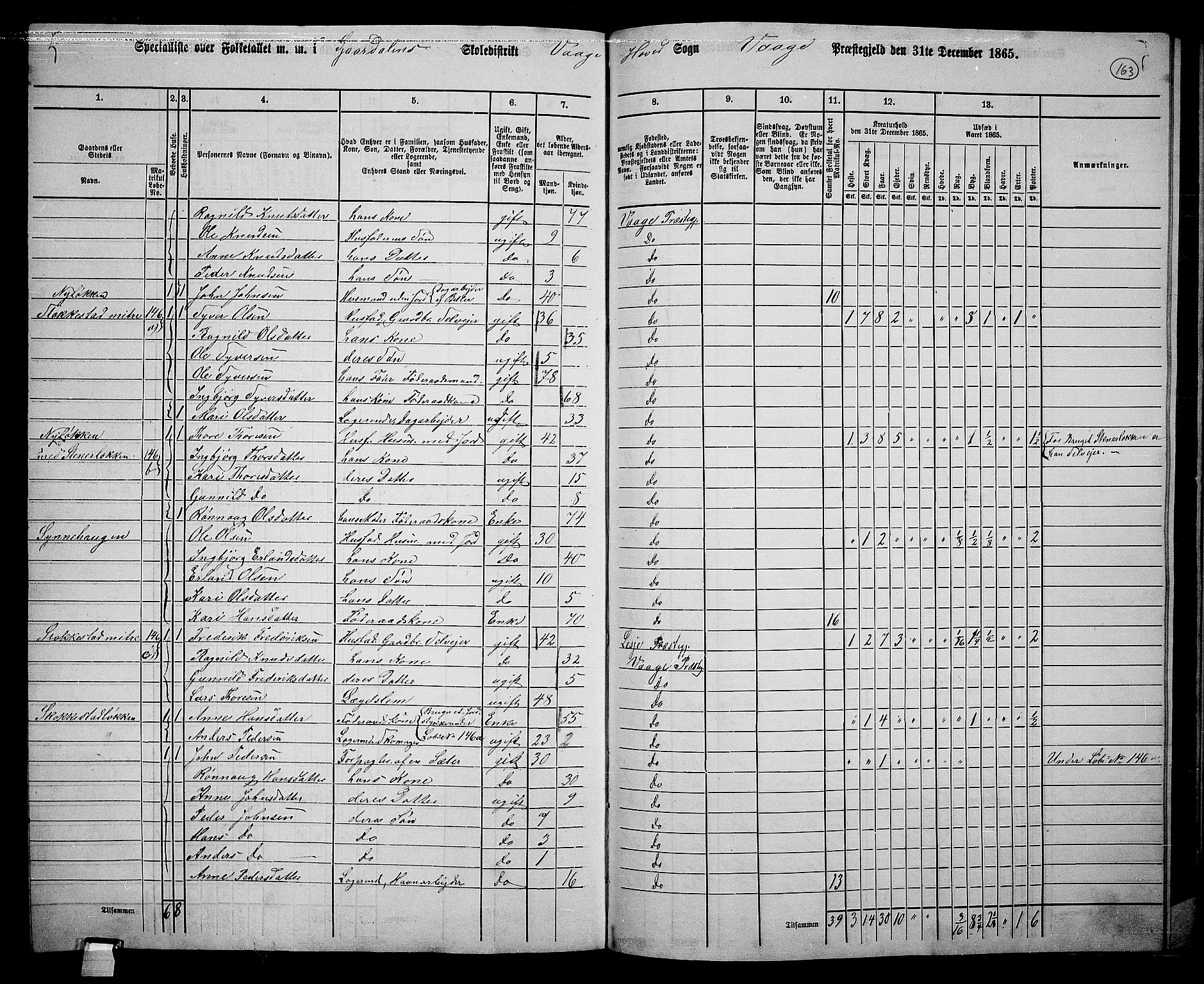 RA, 1865 census for Vågå, 1865, p. 148