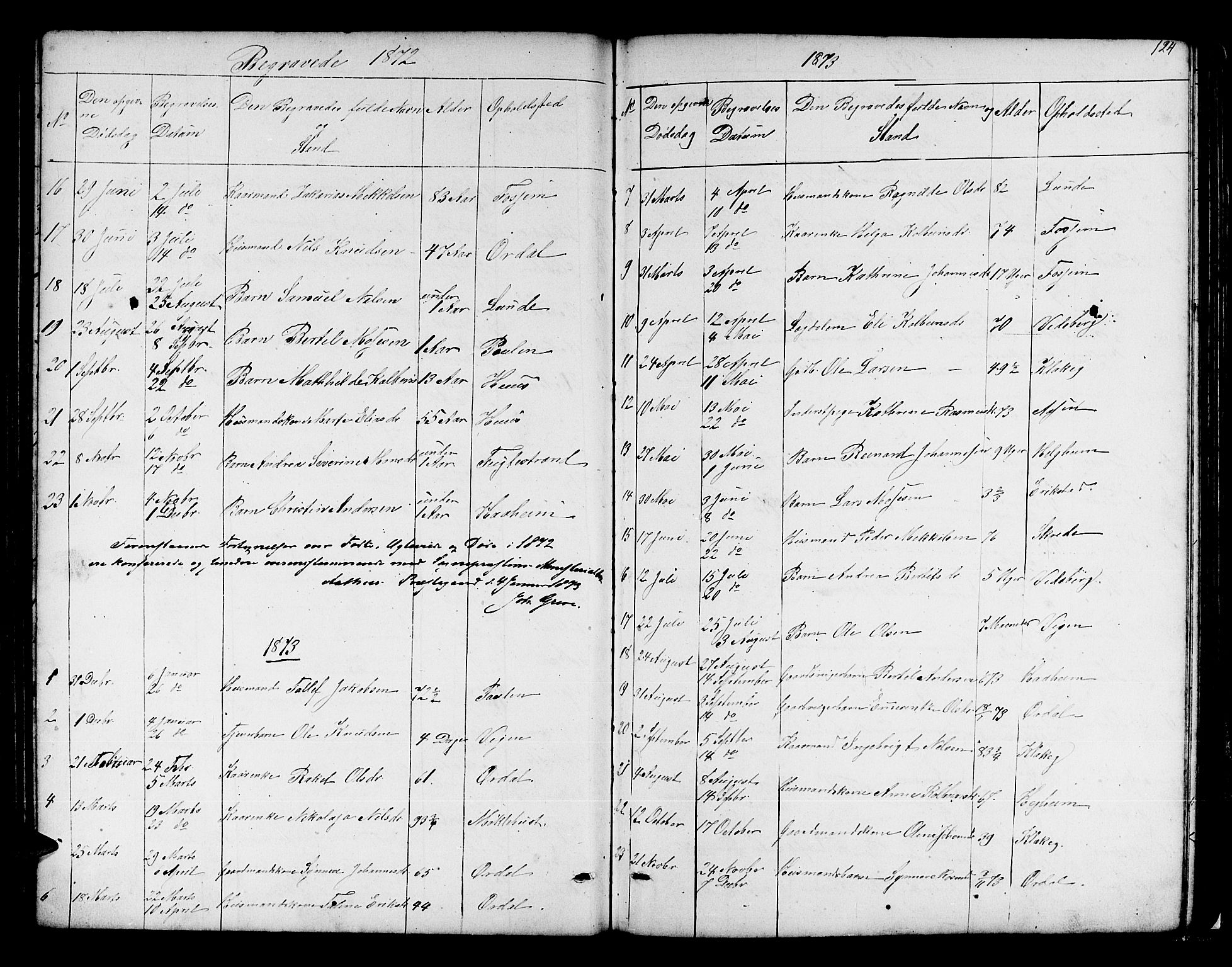 Jølster sokneprestembete, AV/SAB-A-80701/H/Hab/Habb/L0001: Parish register (copy) no. B 1, 1853-1887, p. 124