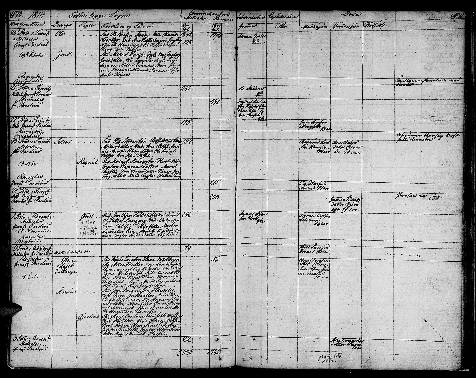 Ministerialprotokoller, klokkerbøker og fødselsregistre - Sør-Trøndelag, SAT/A-1456/672/L0852: Parish register (official) no. 672A05, 1776-1815, p. 470-471