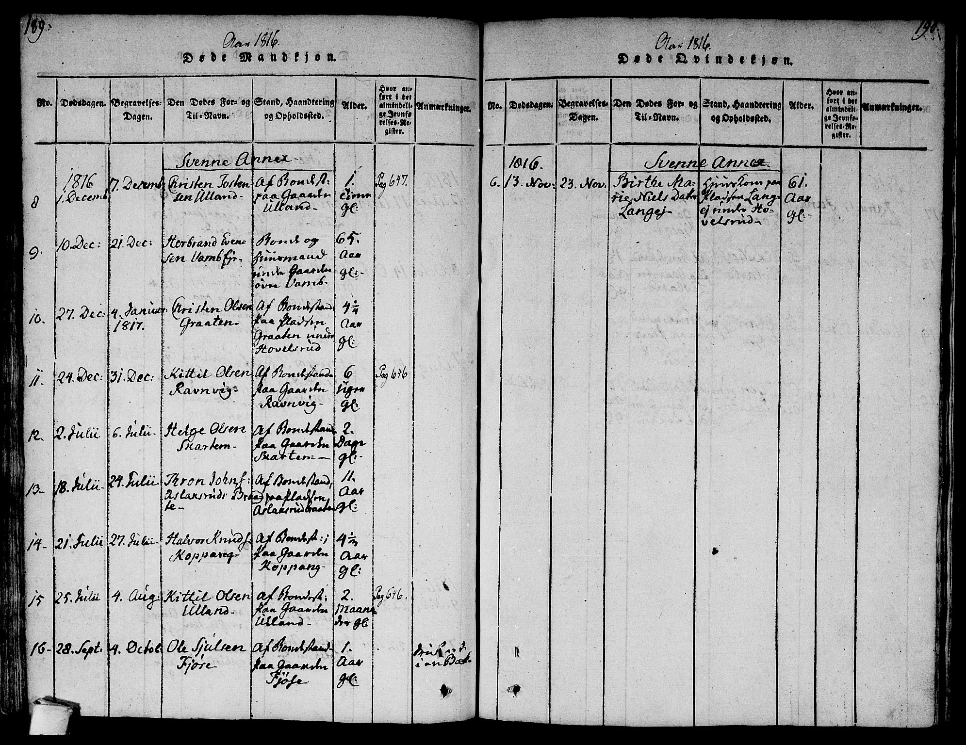 Flesberg kirkebøker, AV/SAKO-A-18/F/Fa/L0005: Parish register (official) no. I 5, 1816-1834, p. 189-190