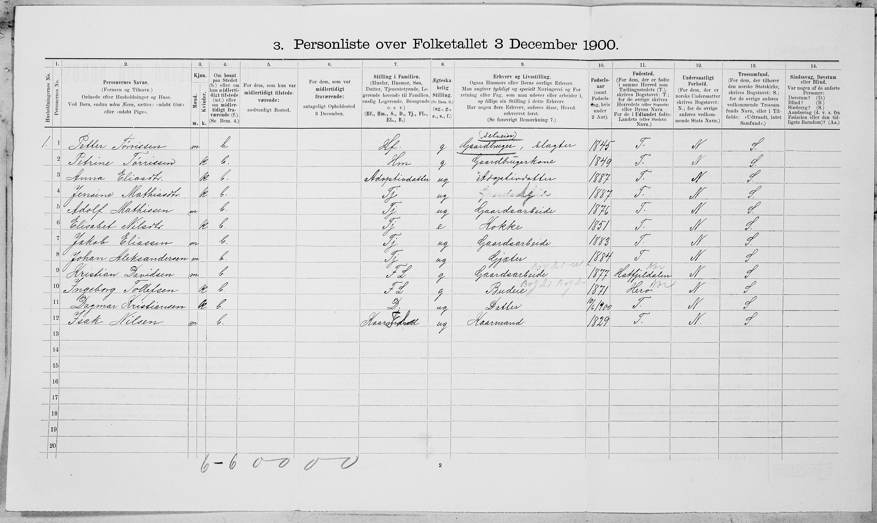 SAT, 1900 census for Vefsn, 1900, p. 876
