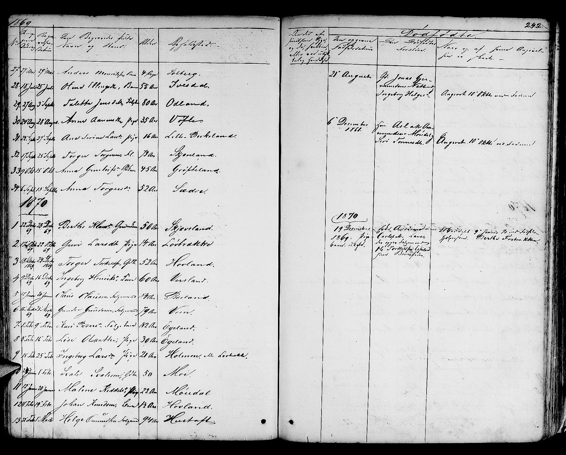 Helleland sokneprestkontor, SAST/A-101810: Parish register (copy) no. B 3, 1847-1886, p. 242