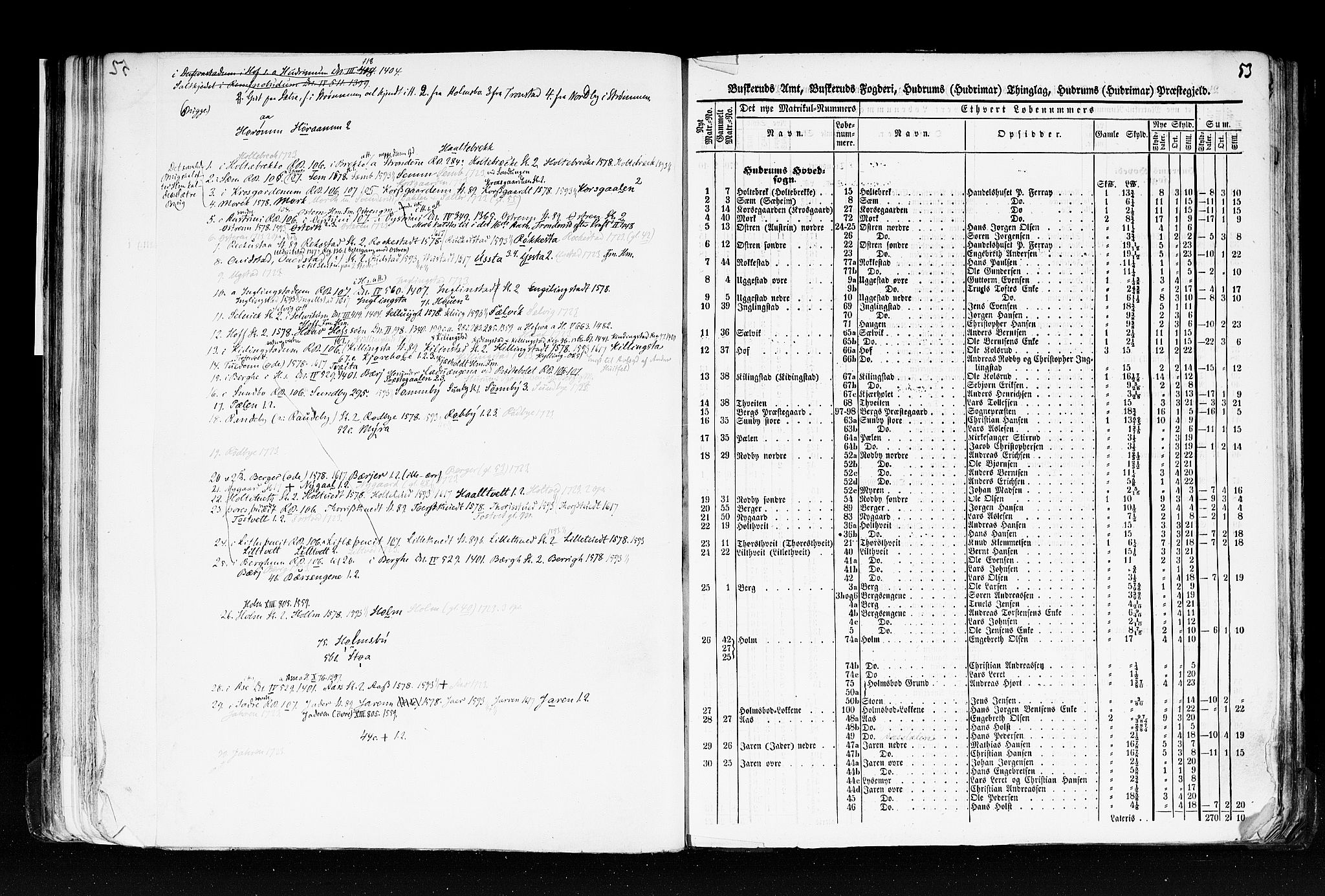 Rygh, AV/RA-PA-0034/F/Fb/L0005: Matrikkelen for 1838 - Buskerud amt (Buskerud fylke), 1838, p. 53a