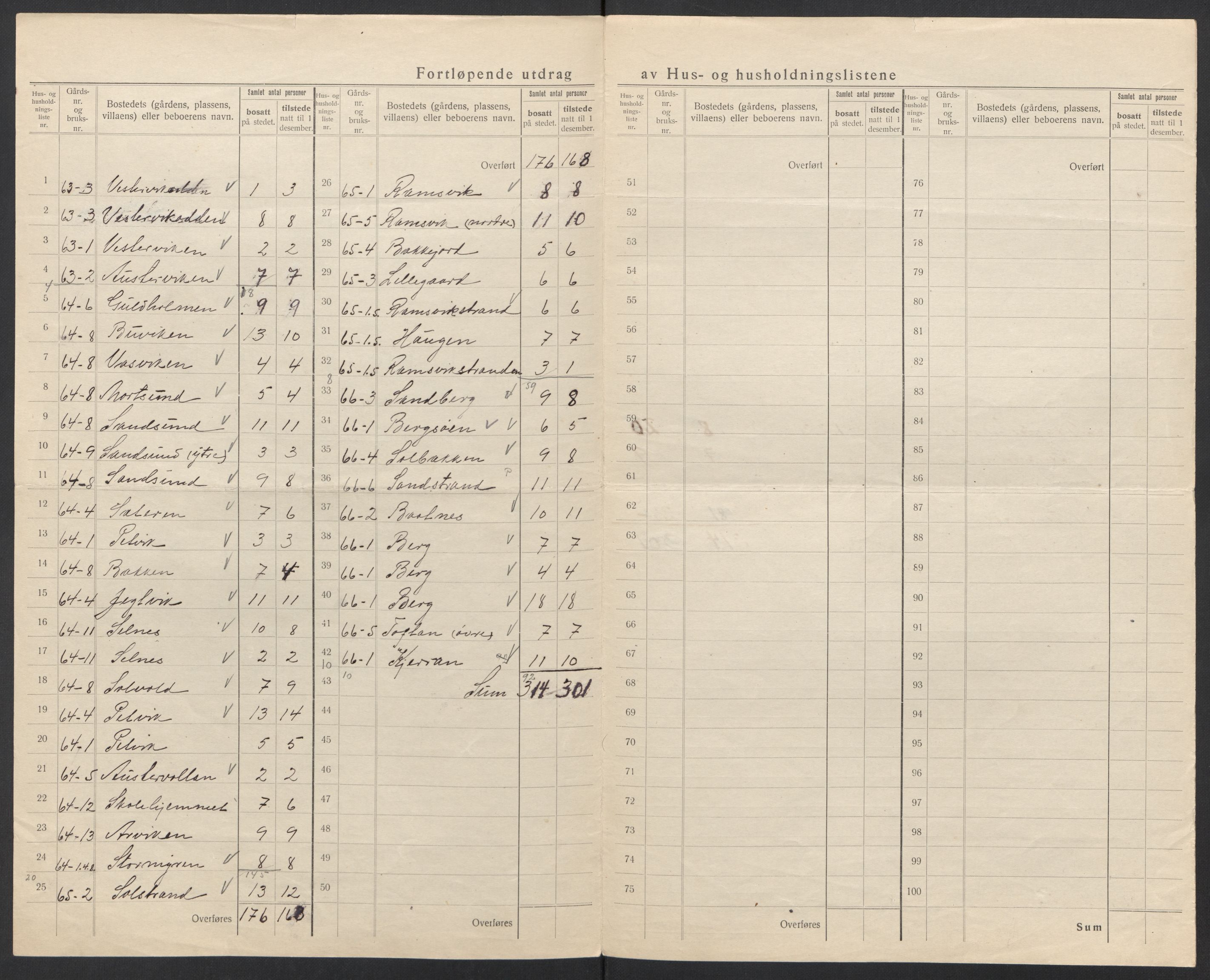 SAT, 1920 census for Hol, 1920, p. 22