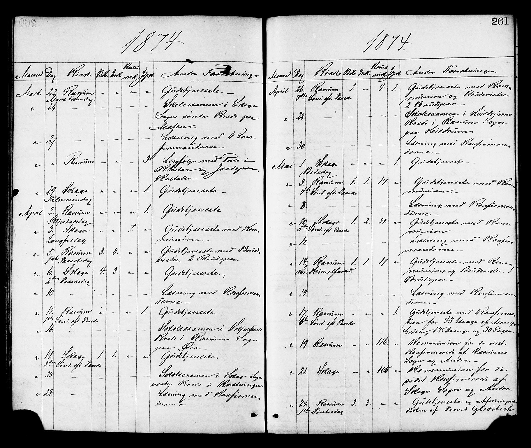 Ministerialprotokoller, klokkerbøker og fødselsregistre - Nord-Trøndelag, SAT/A-1458/764/L0554: Parish register (official) no. 764A09, 1867-1880, p. 261