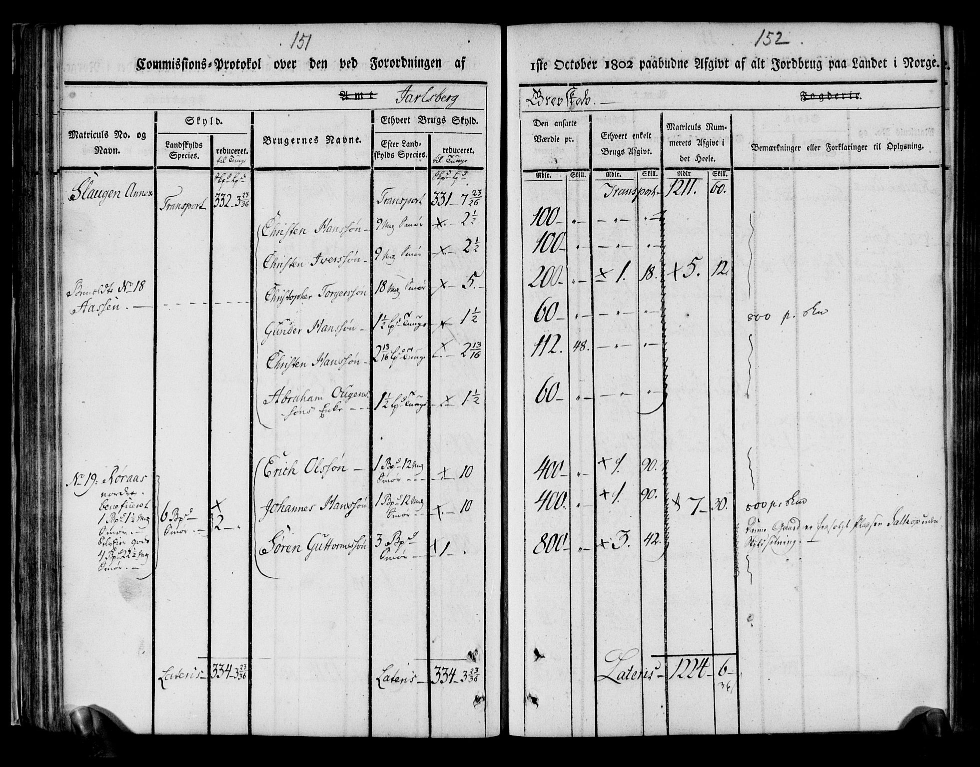 Rentekammeret inntil 1814, Realistisk ordnet avdeling, AV/RA-EA-4070/N/Ne/Nea/L0175: Jarlsberg grevskap. Kommisjonsprotokoll for grevskapets søndre distrikt - Ramnes, Sem, Stokke, Borre, Andebu og Nøtterøy prestegjeld, 1803, p. 77