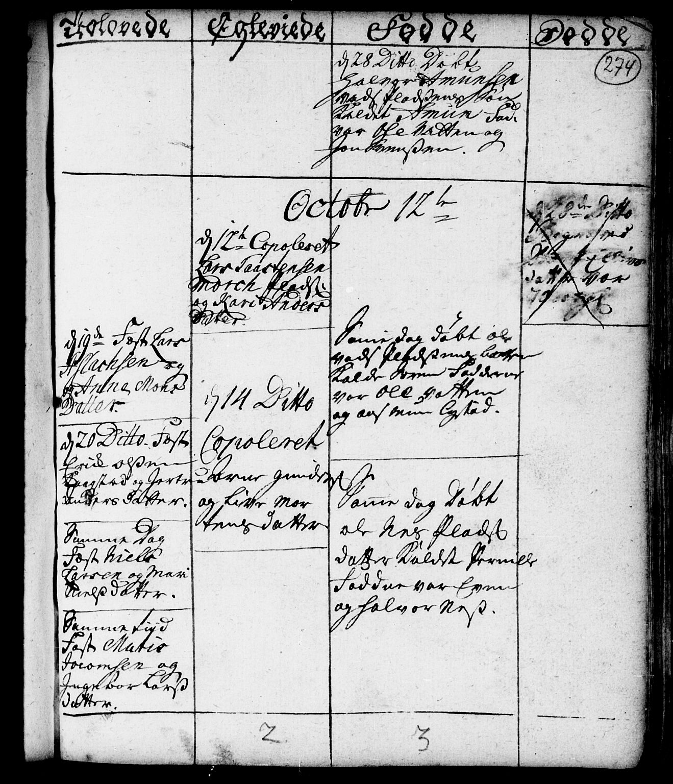 Spydeberg prestekontor Kirkebøker, AV/SAO-A-10924/F/Fa/L0001: Parish register (official) no. I 1, 1696-1738, p. 274