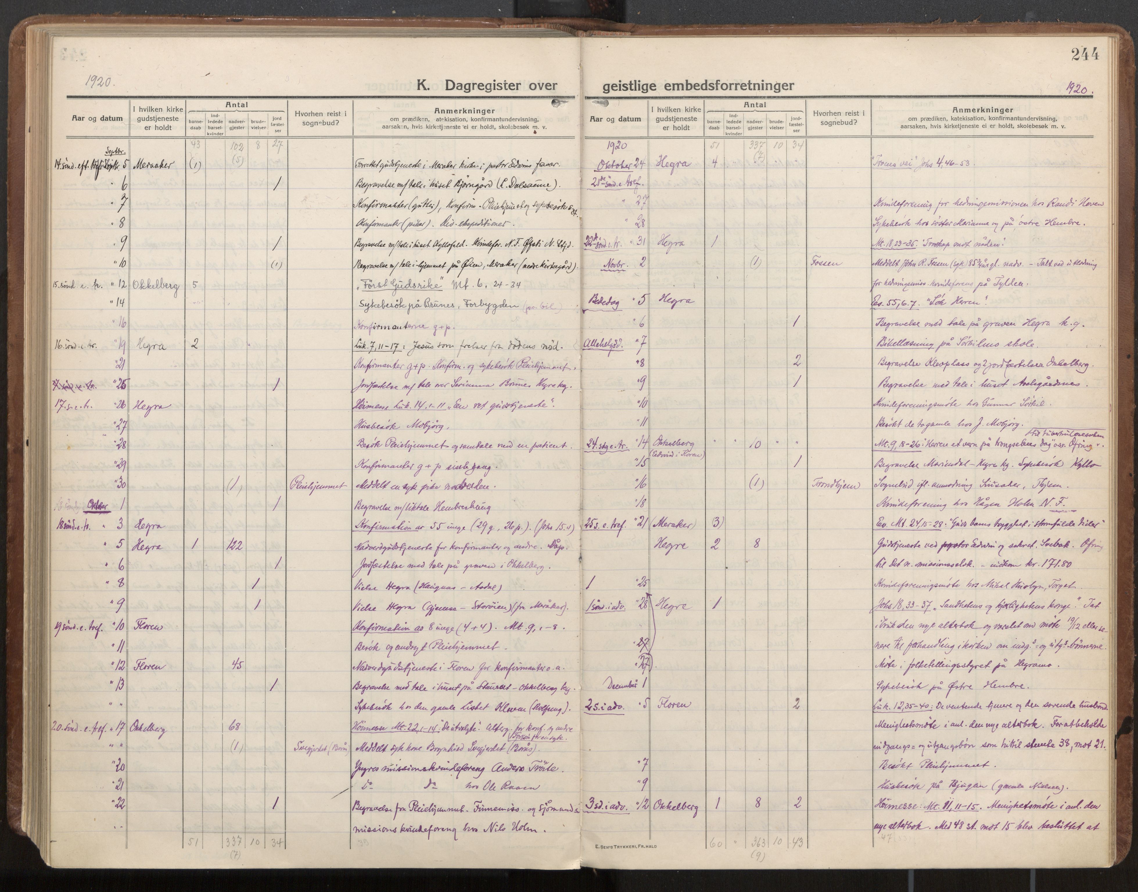 Ministerialprotokoller, klokkerbøker og fødselsregistre - Nord-Trøndelag, SAT/A-1458/703/L0037: Parish register (official) no. 703A10, 1915-1932, p. 244
