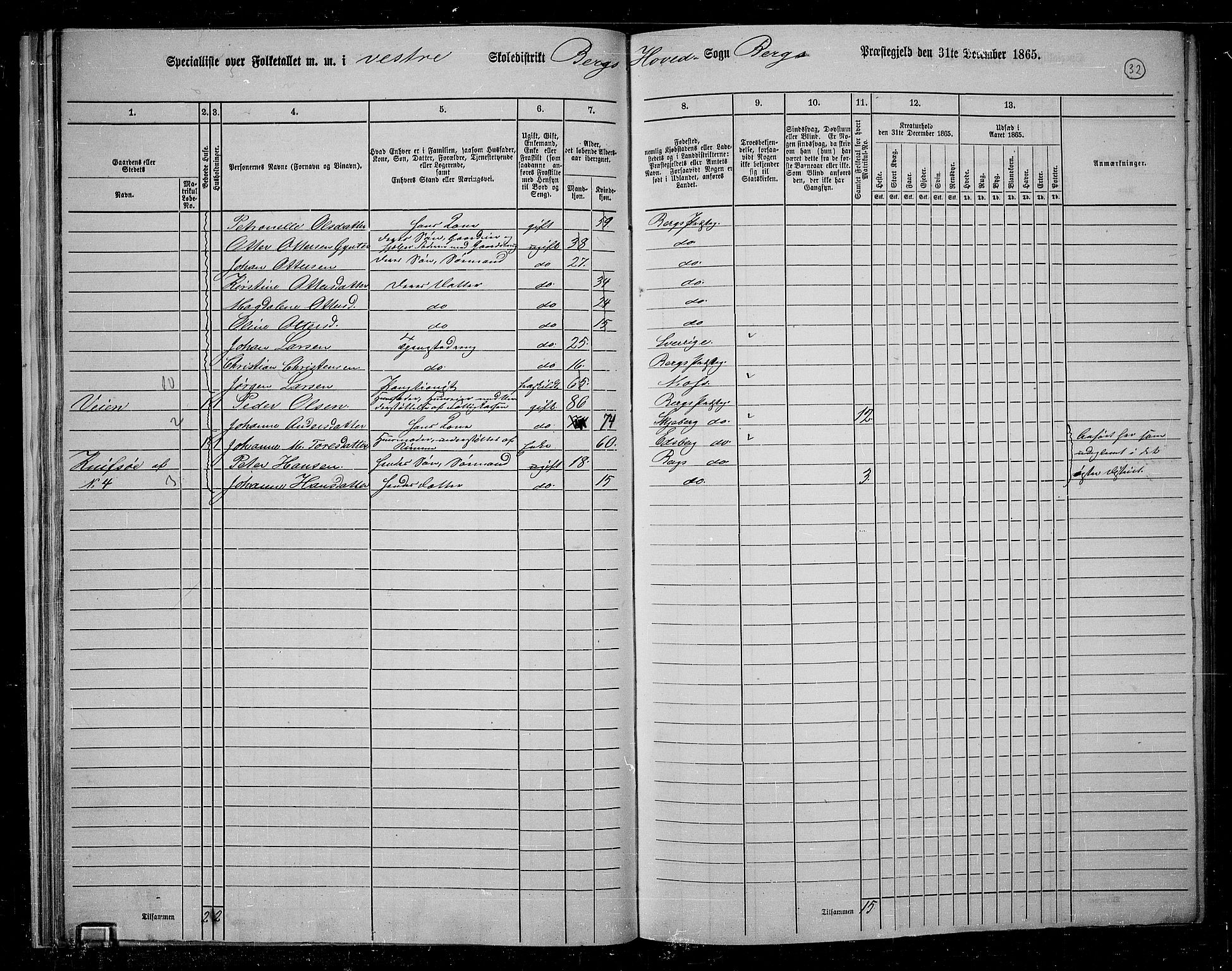 RA, 1865 census for Berg, 1865, p. 32