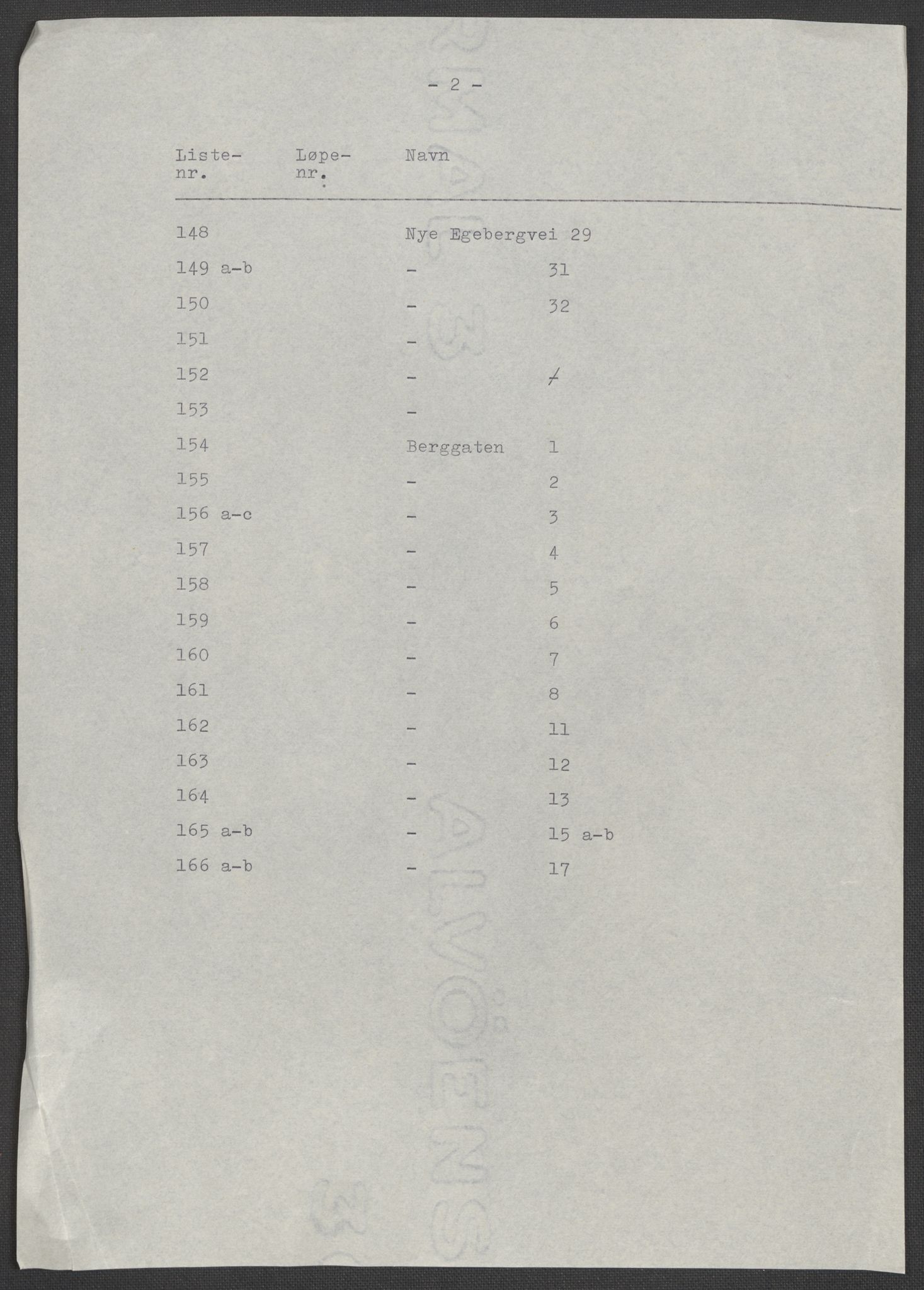 RA, 1875 census for 0218bP Østre Aker, 1875, p. 143