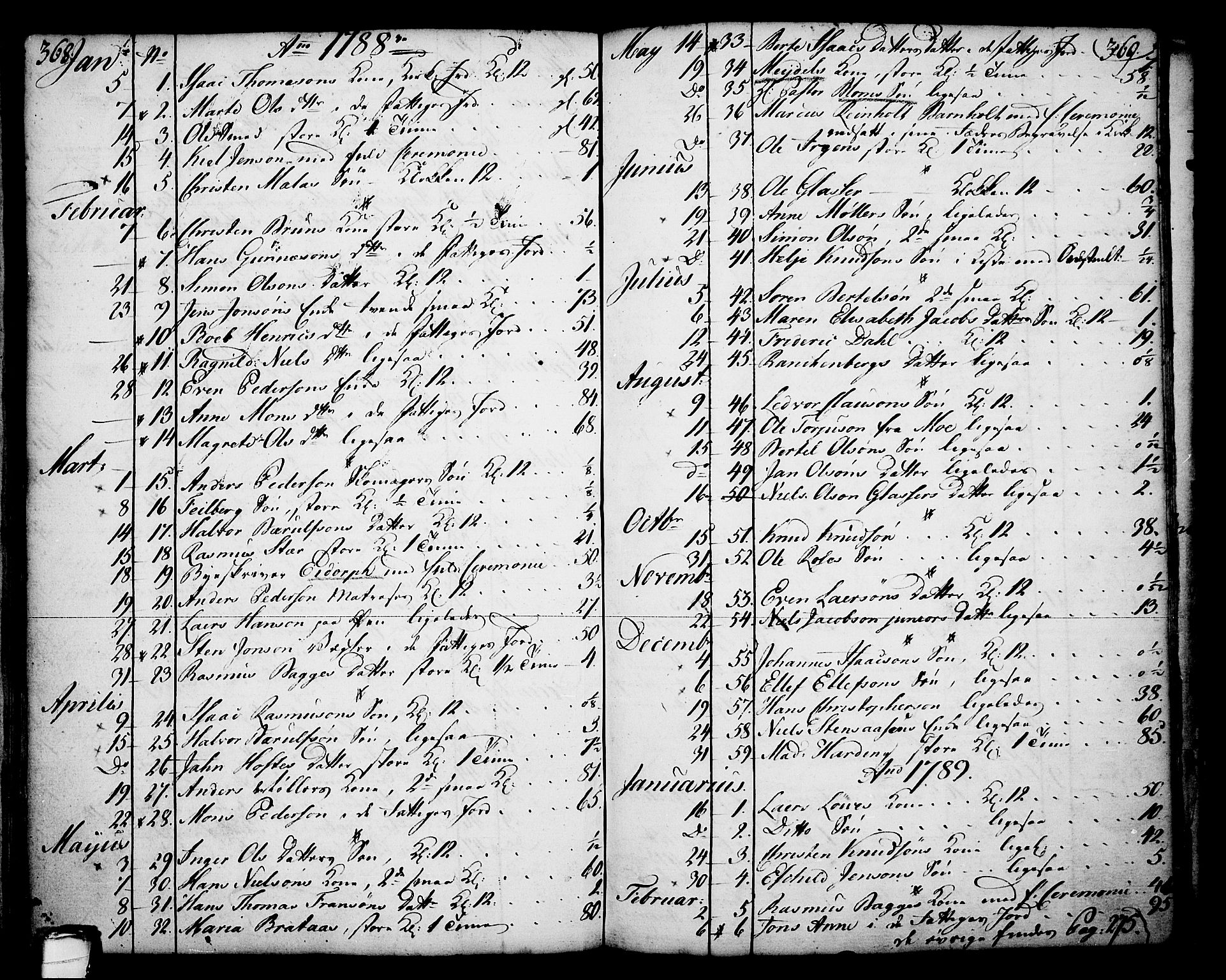 Skien kirkebøker, SAKO/A-302/F/Fa/L0003: Parish register (official) no. 3, 1755-1791, p. 368-369