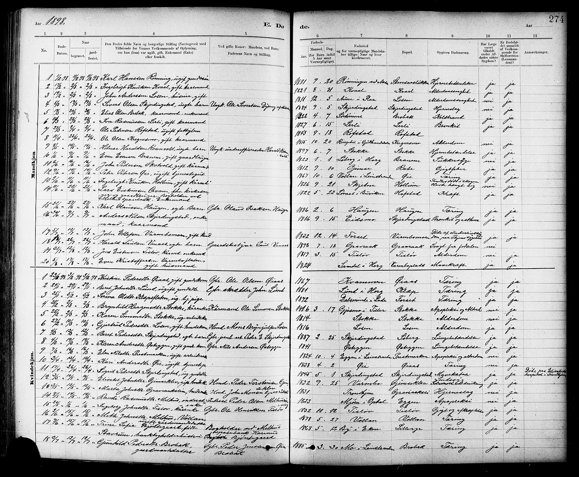 Ministerialprotokoller, klokkerbøker og fødselsregistre - Sør-Trøndelag, SAT/A-1456/691/L1094: Parish register (copy) no. 691C05, 1879-1911, p. 274