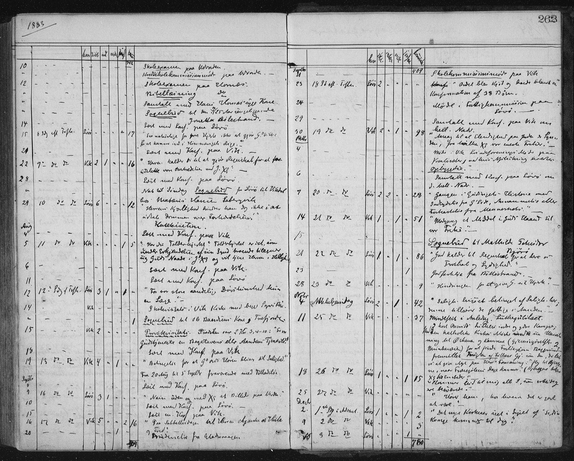 Ministerialprotokoller, klokkerbøker og fødselsregistre - Nord-Trøndelag, SAT/A-1458/771/L0596: Parish register (official) no. 771A03, 1870-1884, p. 262