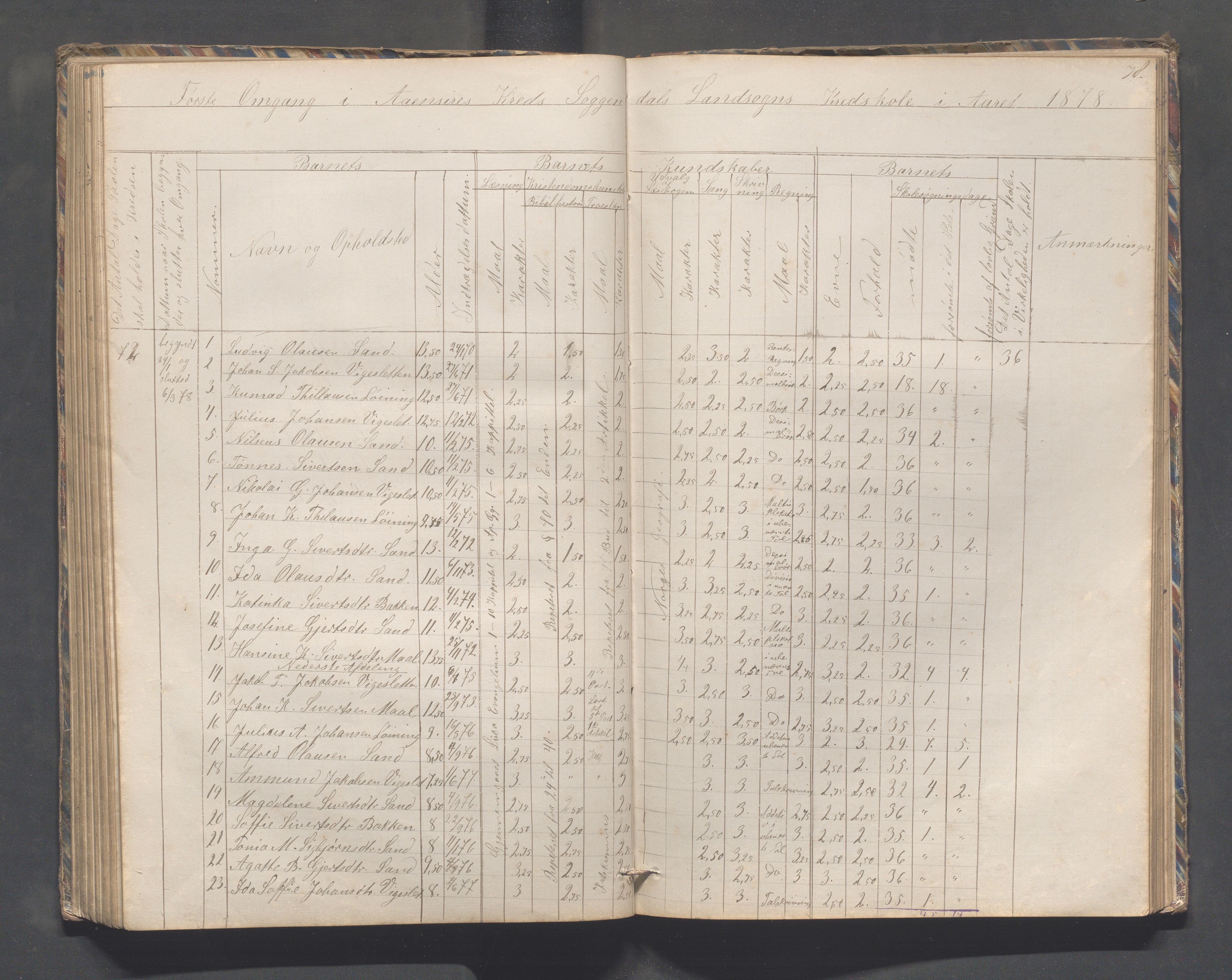 Sokndal kommune- Skolestyret/Skolekontoret, IKAR/K-101142/H/L0010: Skoleprotokoll - Åna-Sira, Log, Brambo,Skogstad,Tellnes, 1865-1886, p. 78