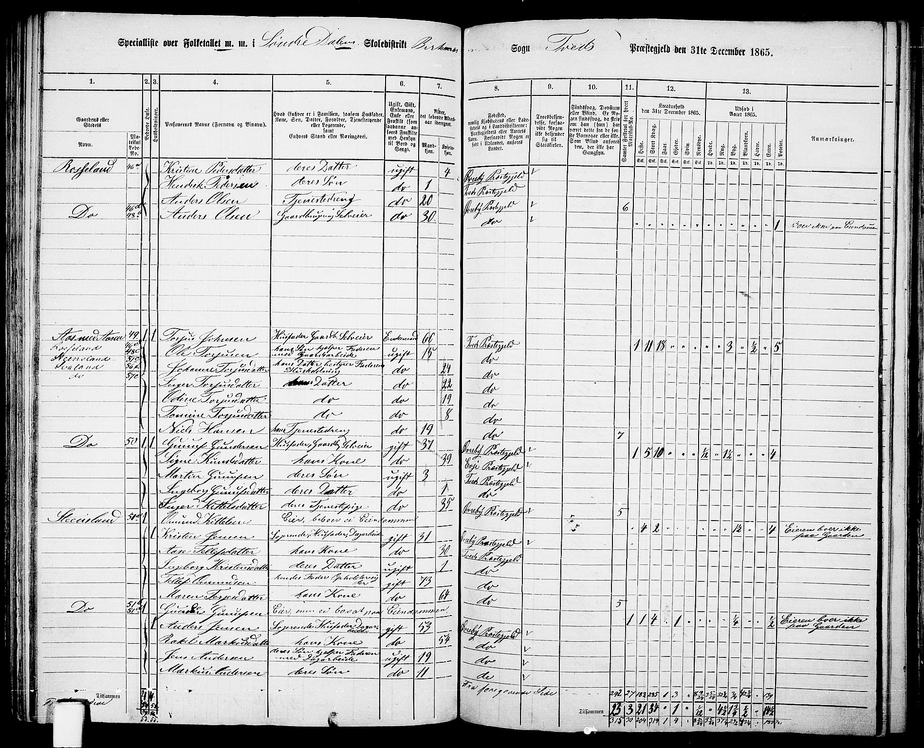 RA, 1865 census for Tveit, 1865, p. 90