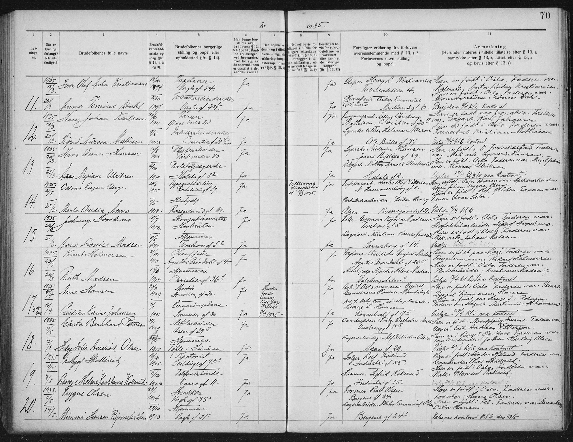 Lilleborg prestekontor Kirkebøker, SAO/A-10343a/H/L0002: Banns register no. 2, 1919-1940, p. 70