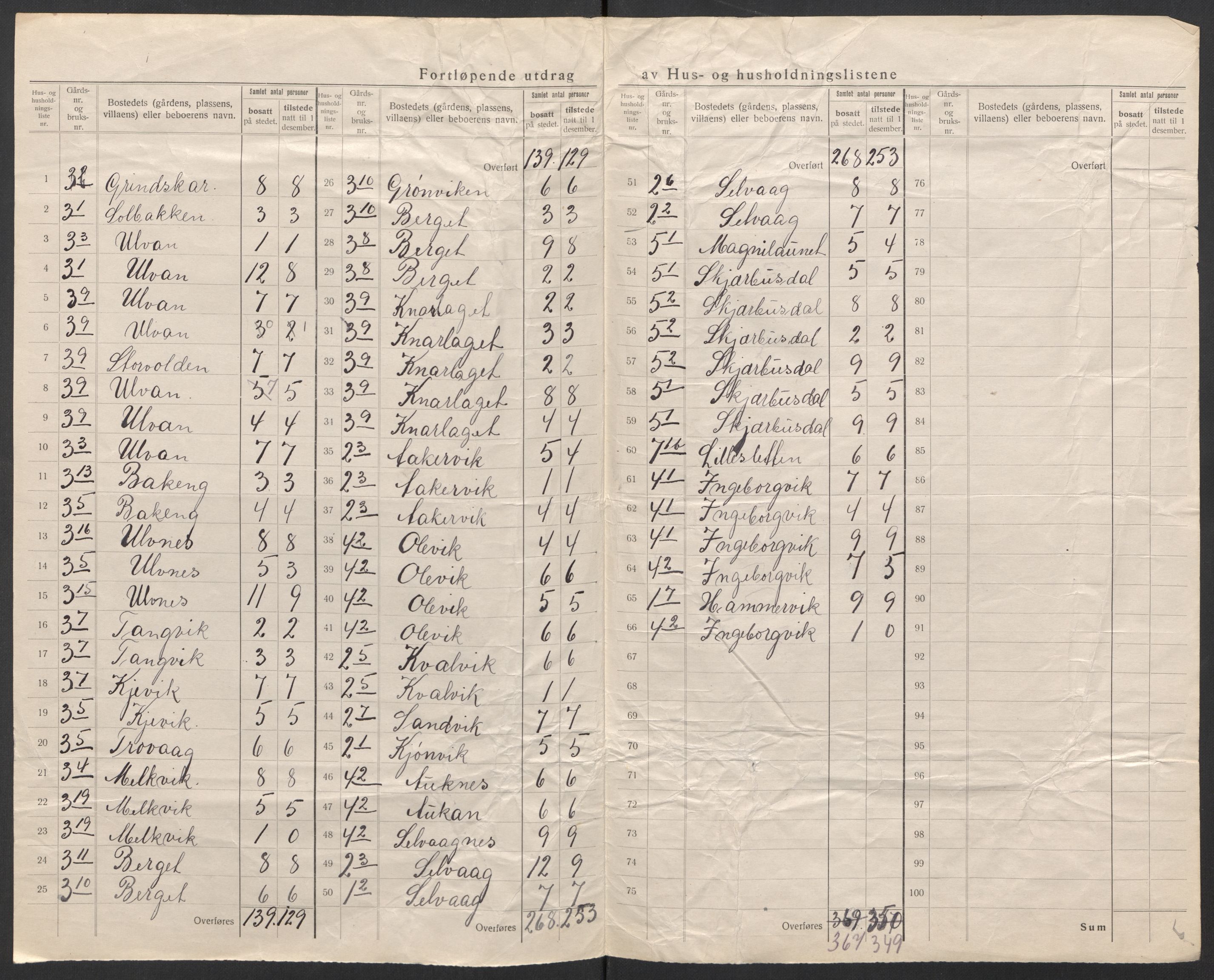 SAT, 1920 census for Fillan, 1920, p. 7