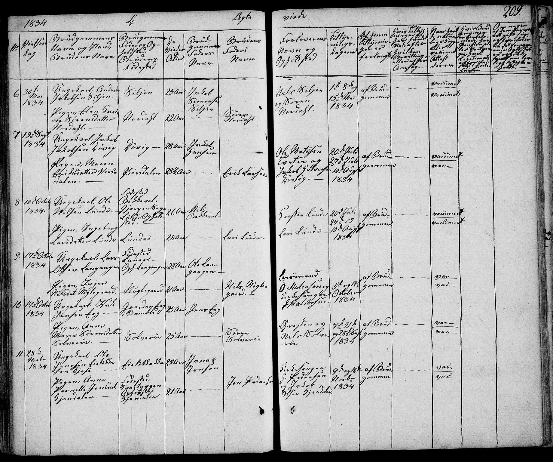 Eidanger kirkebøker, SAKO/A-261/F/Fa/L0008: Parish register (official) no. 8, 1831-1858, p. 209