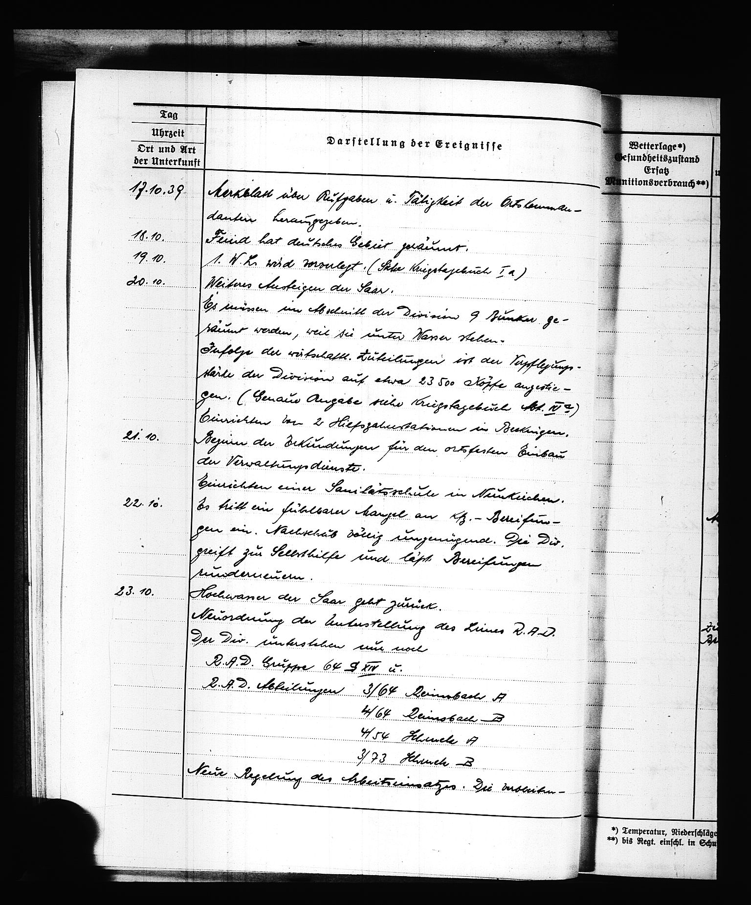 Documents Section, AV/RA-RAFA-2200/V/L0088: Amerikansk mikrofilm "Captured German Documents".
Box No. 727.  FKA jnr. 601/1954., 1939-1940, p. 21