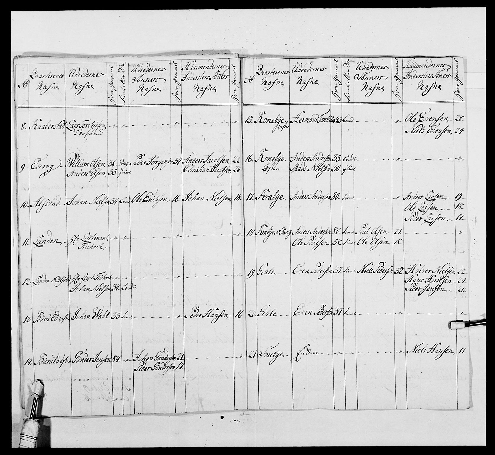 Kommanderende general (KG I) med Det norske krigsdirektorium, AV/RA-EA-5419/E/Ea/L0479b: 3. Sønnafjelske dragonregiment, 1761-1763, p. 363