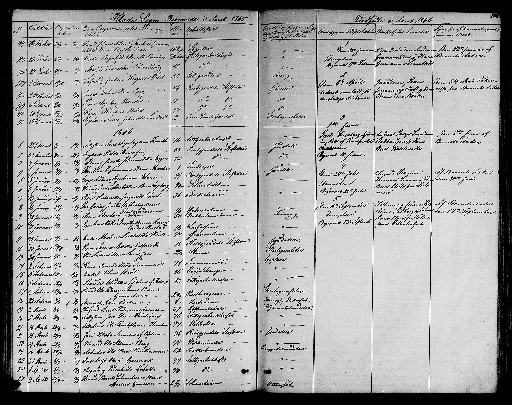 Ministerialprotokoller, klokkerbøker og fødselsregistre - Sør-Trøndelag, SAT/A-1456/606/L0311: Parish register (copy) no. 606C07, 1860-1877, p. 284