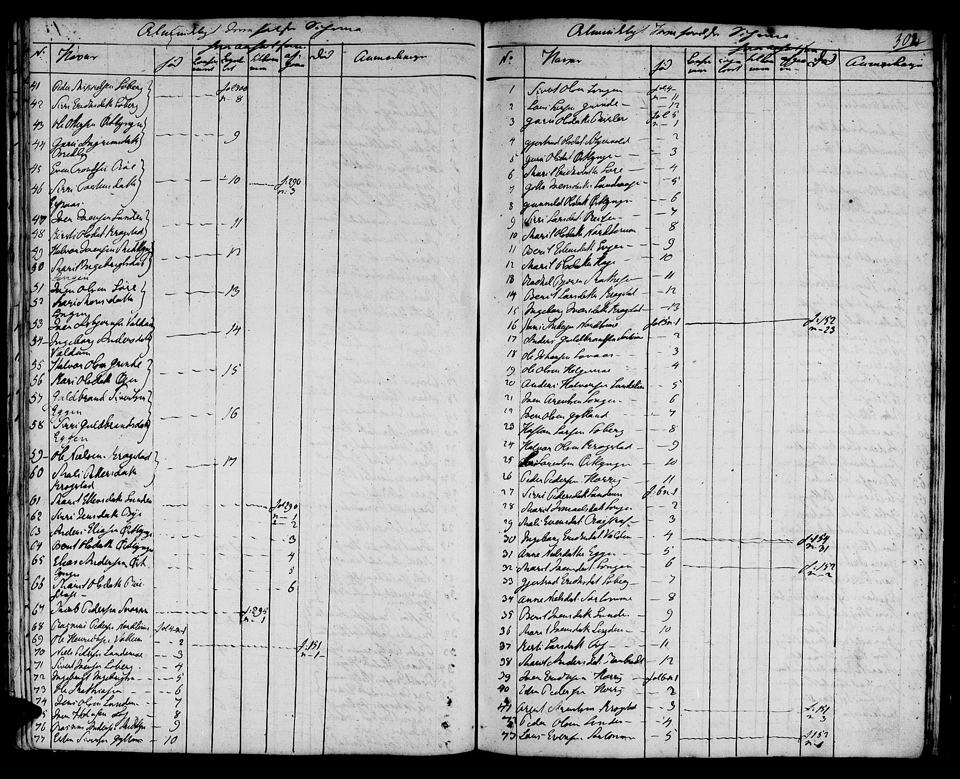 Ministerialprotokoller, klokkerbøker og fødselsregistre - Sør-Trøndelag, SAT/A-1456/692/L1108: Parish register (copy) no. 692C03, 1816-1833, p. 302