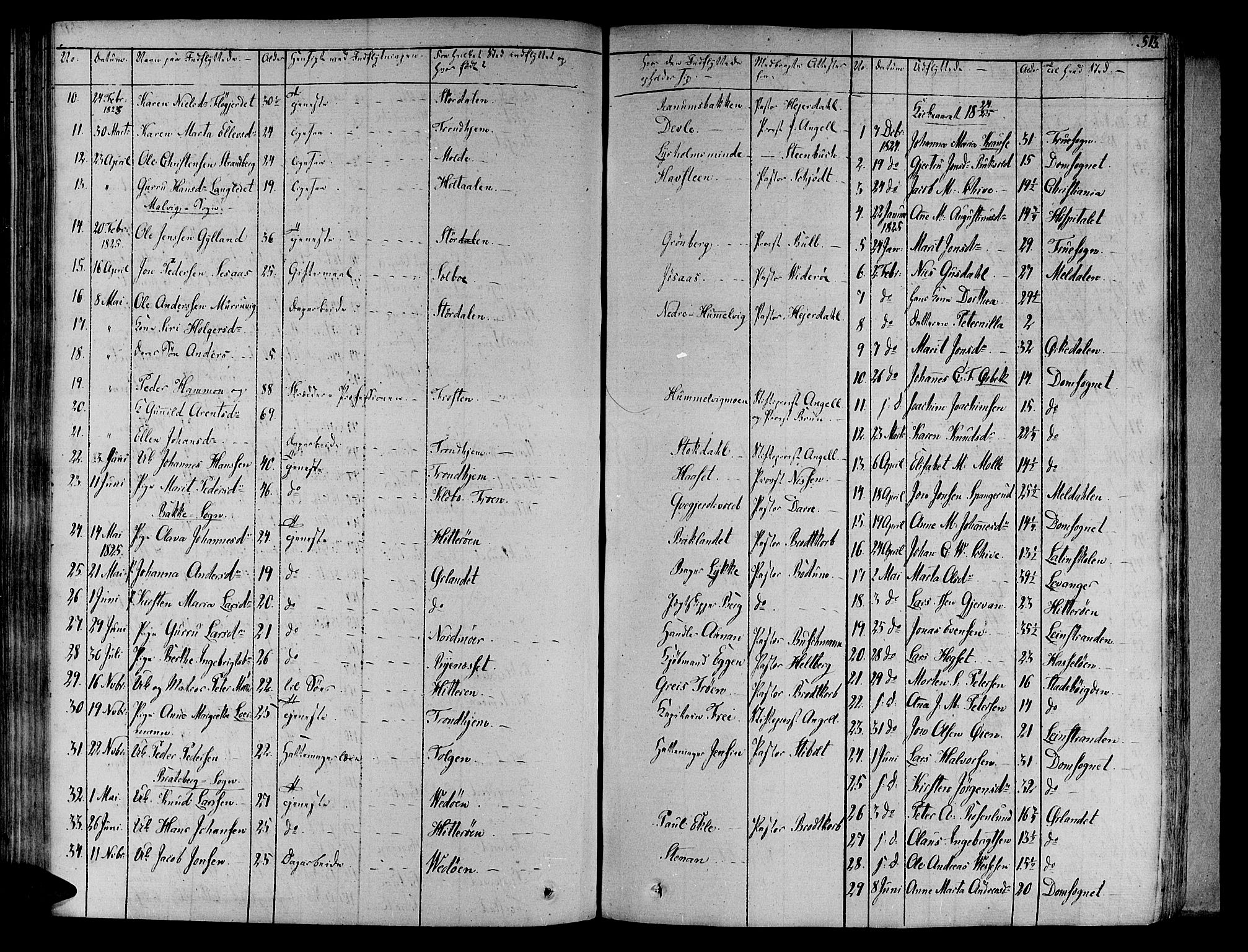 Ministerialprotokoller, klokkerbøker og fødselsregistre - Sør-Trøndelag, SAT/A-1456/606/L0286: Parish register (official) no. 606A04 /1, 1823-1840, p. 513