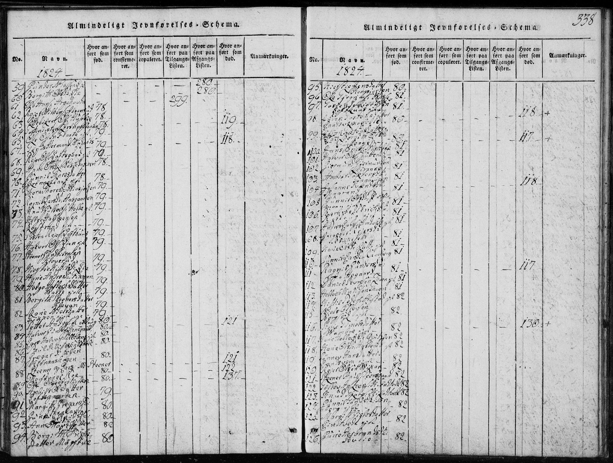 Rollag kirkebøker, AV/SAKO-A-240/G/Ga/L0001: Parish register (copy) no. I 1, 1814-1831, p. 338