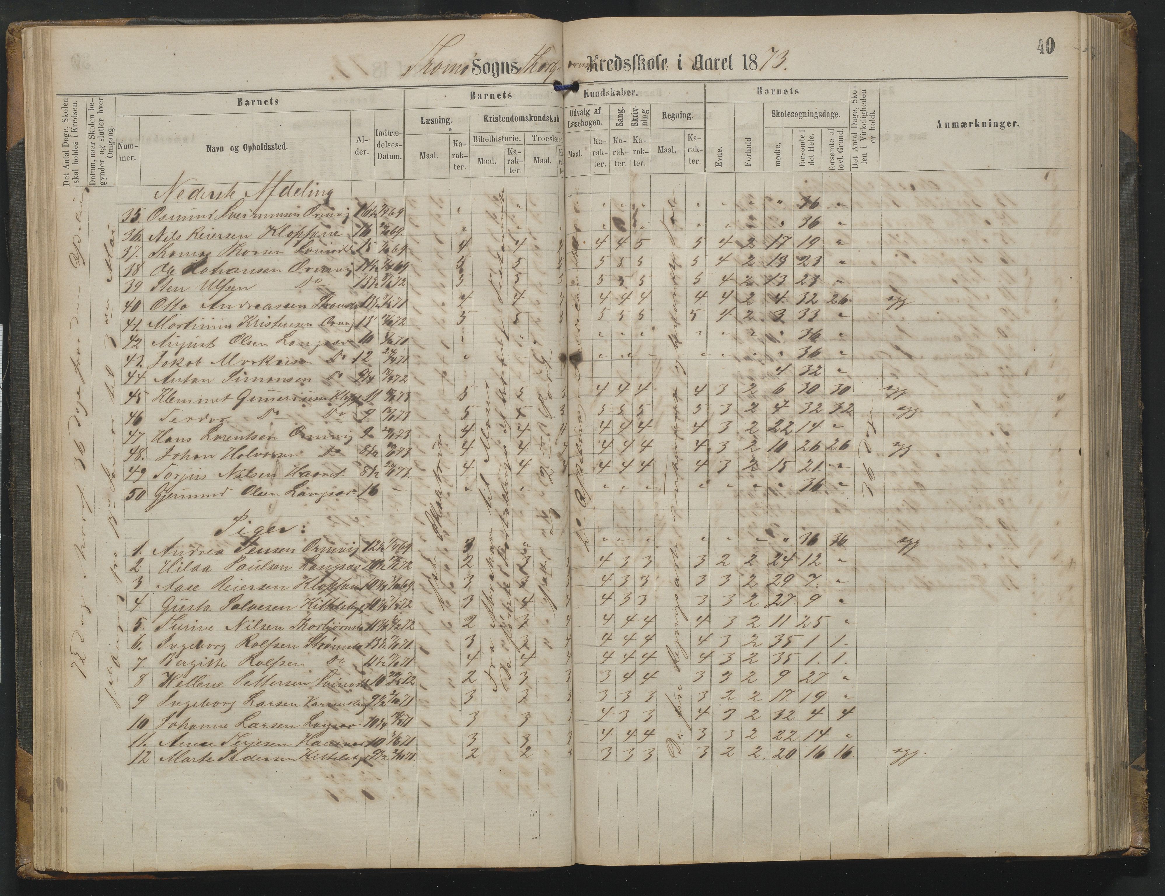 Arendal kommune, Katalog I, AAKS/KA0906-PK-I/07/L0342: Protokoll Torbjørnsbu skole, 1869-1890, p. 40